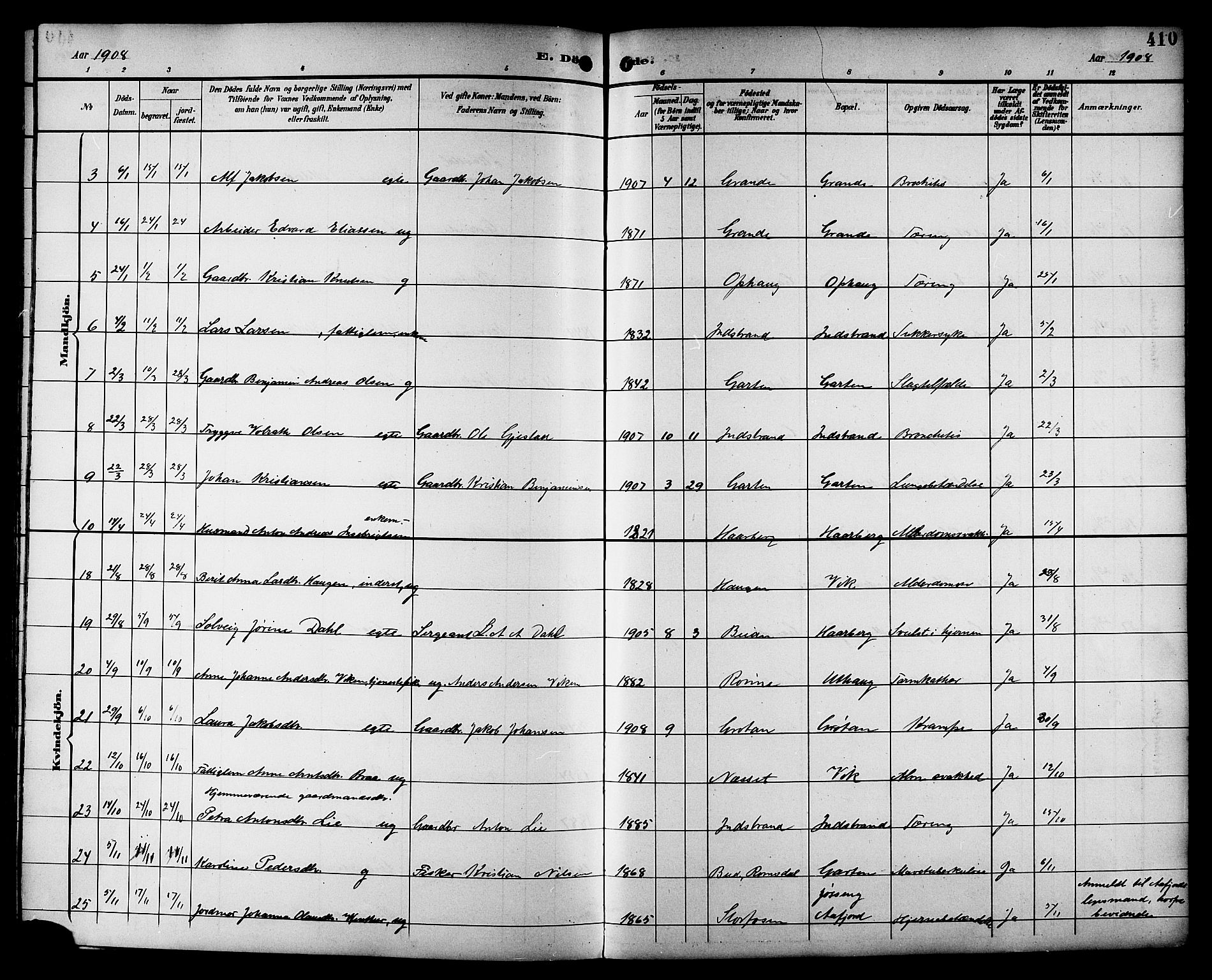 Ministerialprotokoller, klokkerbøker og fødselsregistre - Sør-Trøndelag, SAT/A-1456/659/L0746: Parish register (copy) no. 659C03, 1893-1912, p. 410