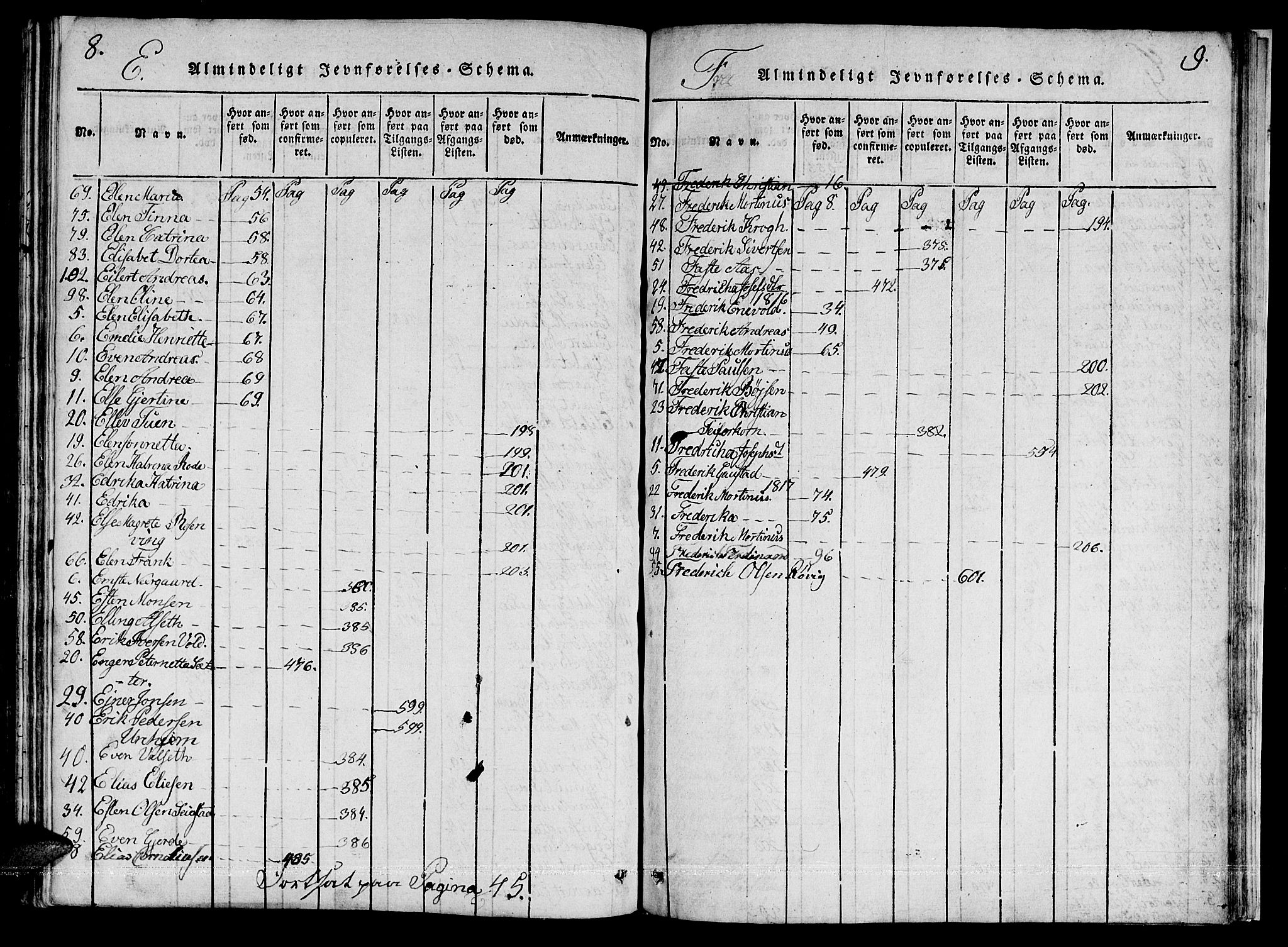 Ministerialprotokoller, klokkerbøker og fødselsregistre - Sør-Trøndelag, AV/SAT-A-1456/601/L0043: Parish register (official) no. 601A11, 1815-1821, p. 8-9