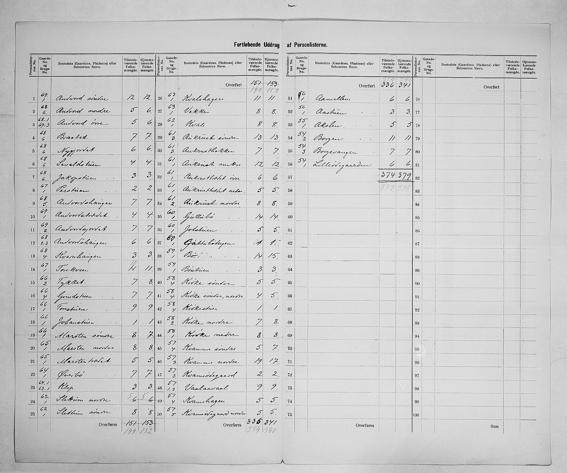 SAH, 1900 census for Lom, 1900, p. 31