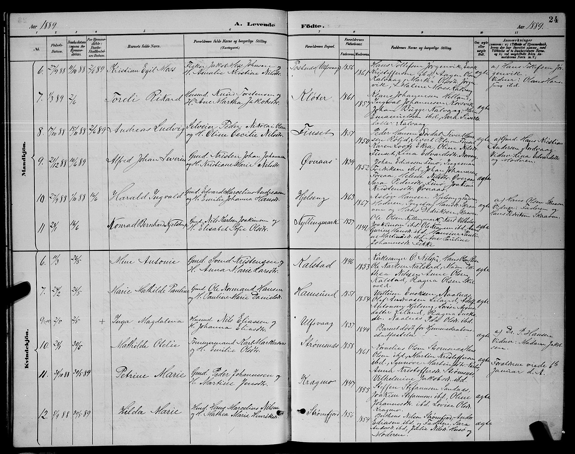 Ministerialprotokoller, klokkerbøker og fødselsregistre - Nordland, SAT/A-1459/859/L0859: Parish register (copy) no. 859C05, 1887-1898, p. 24