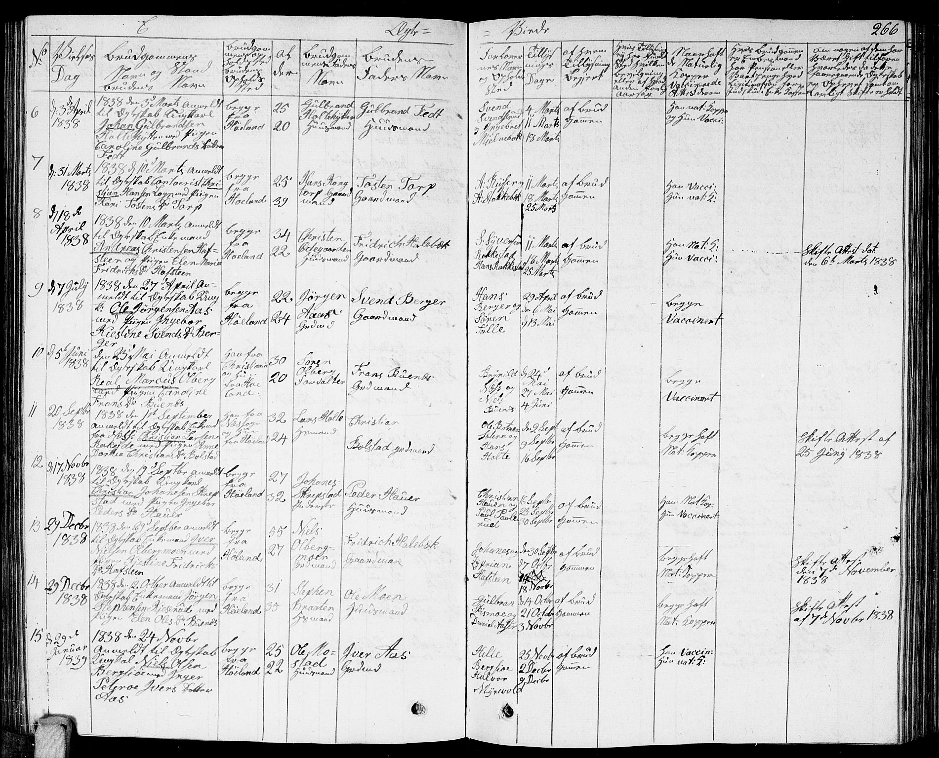 Høland prestekontor Kirkebøker, AV/SAO-A-10346a/G/Ga/L0002: Parish register (copy) no. I 2, 1827-1845, p. 266