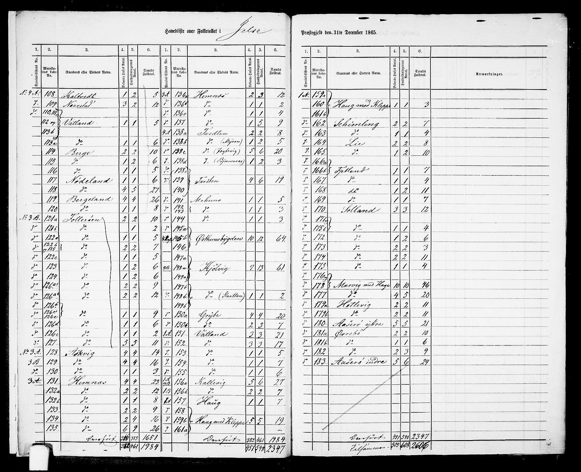 RA, 1865 census for Jelsa, 1865, p. 7