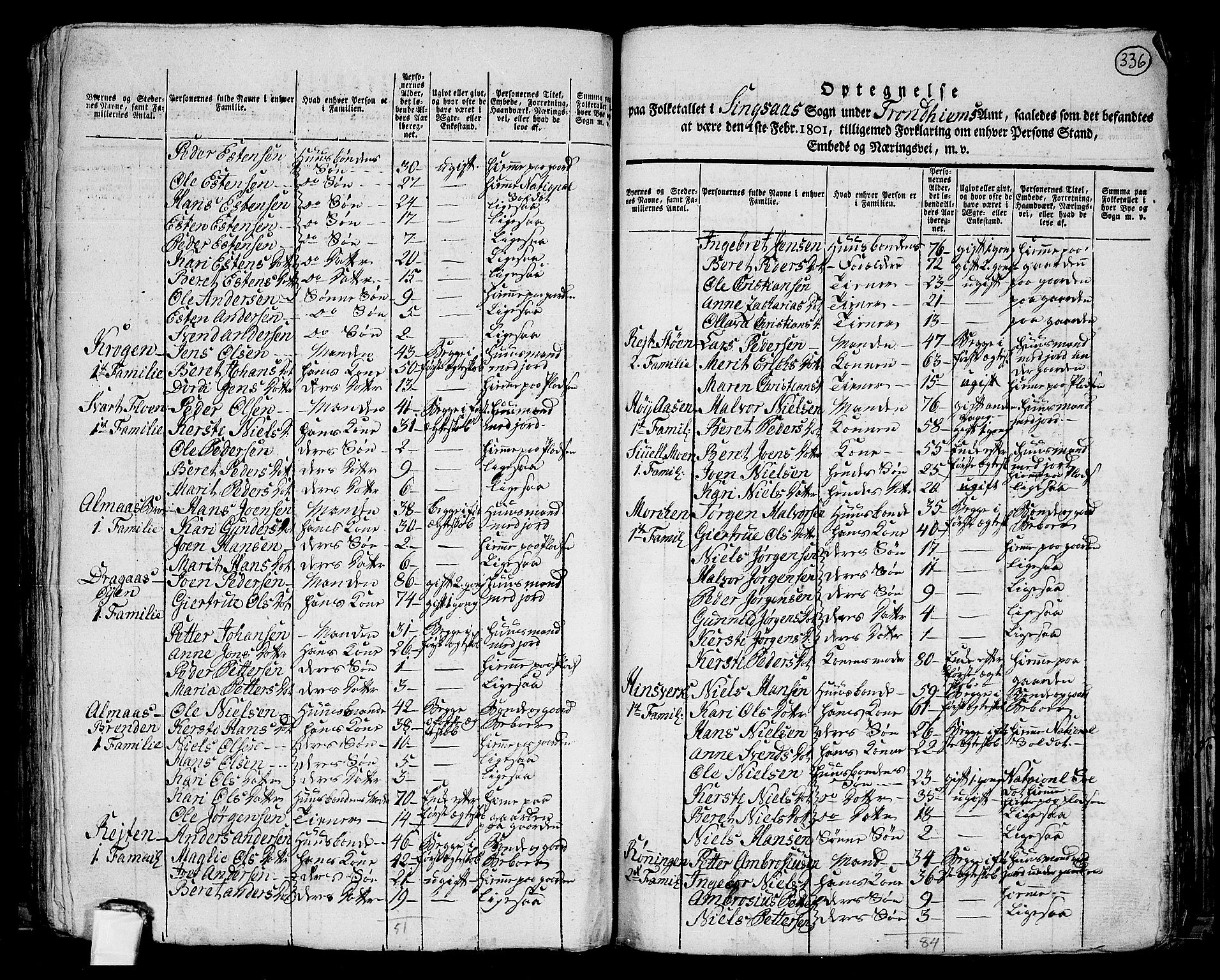 RA, 1801 census for 1645P Haltdalen, 1801, p. 335b-336a