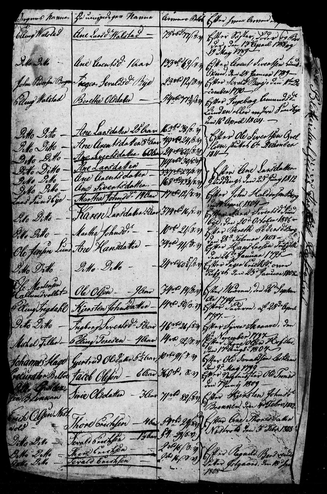 SAT, Census 1825 for Verdal, 1825, p. 102