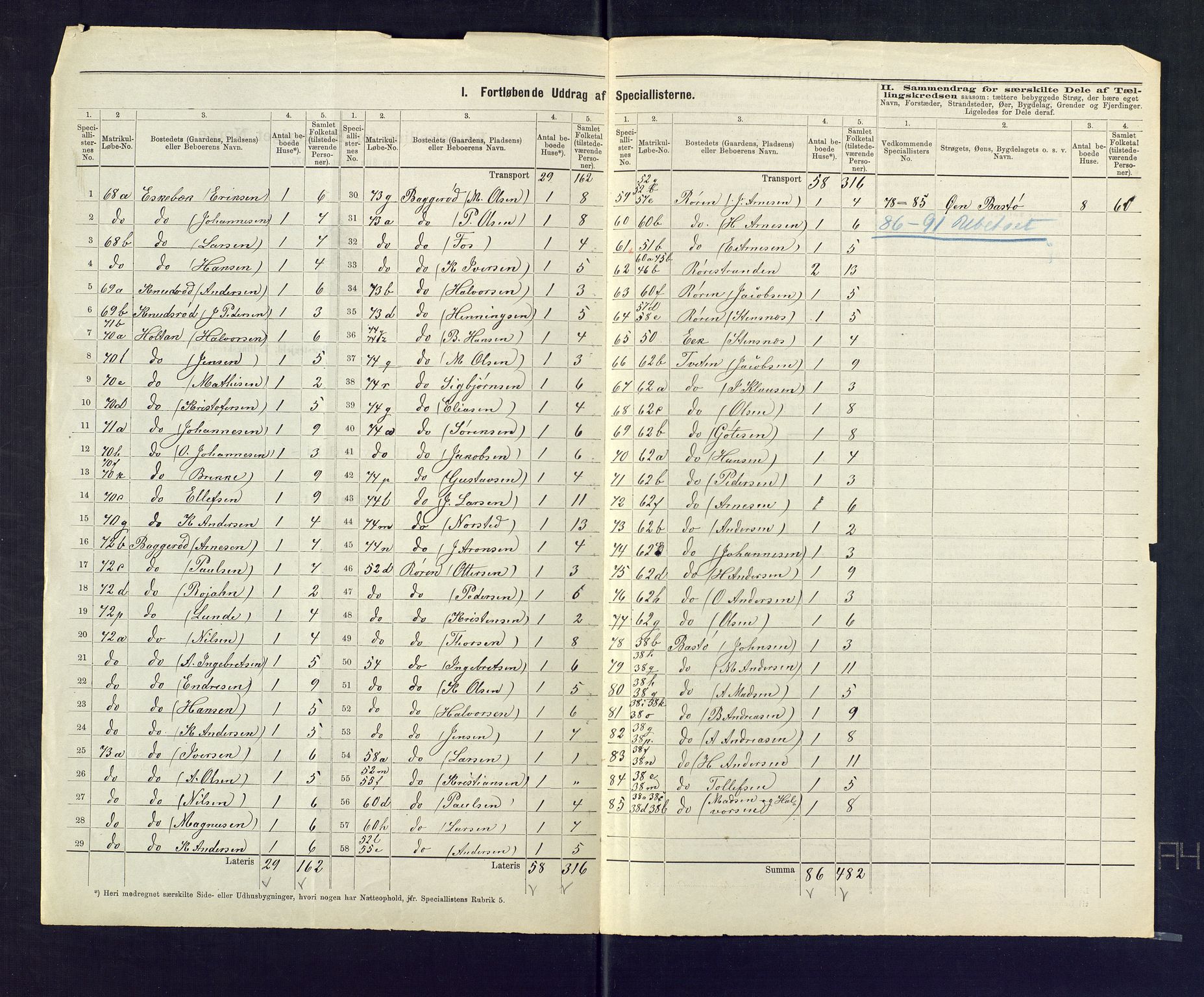 SAKO, 1875 census for 0717L Borre/Borre og Nykirke, 1875, p. 29