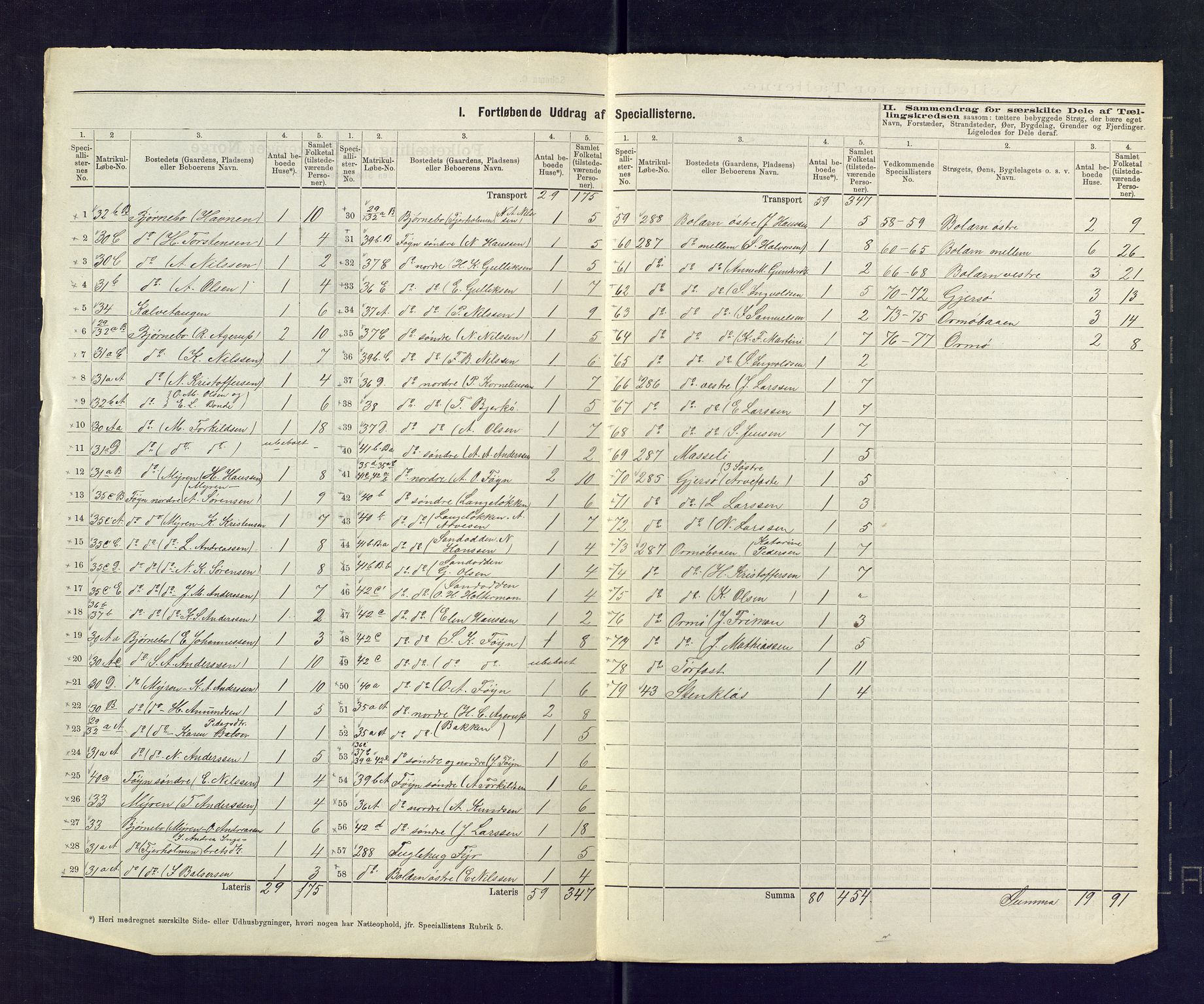 SAKO, 1875 census for 0722P Nøtterøy, 1875, p. 54