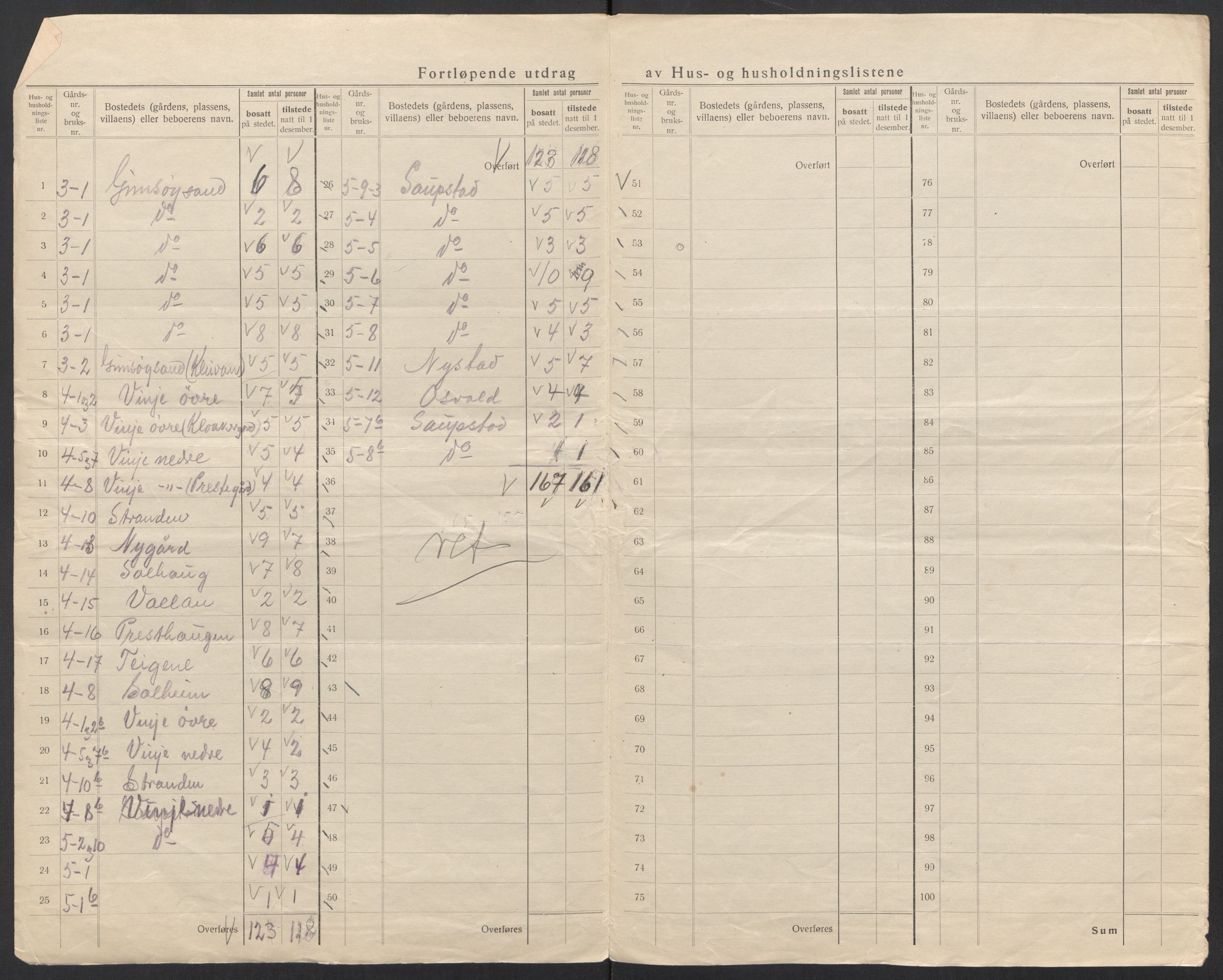 SAT, 1920 census for Gimsøy, 1920, p. 34