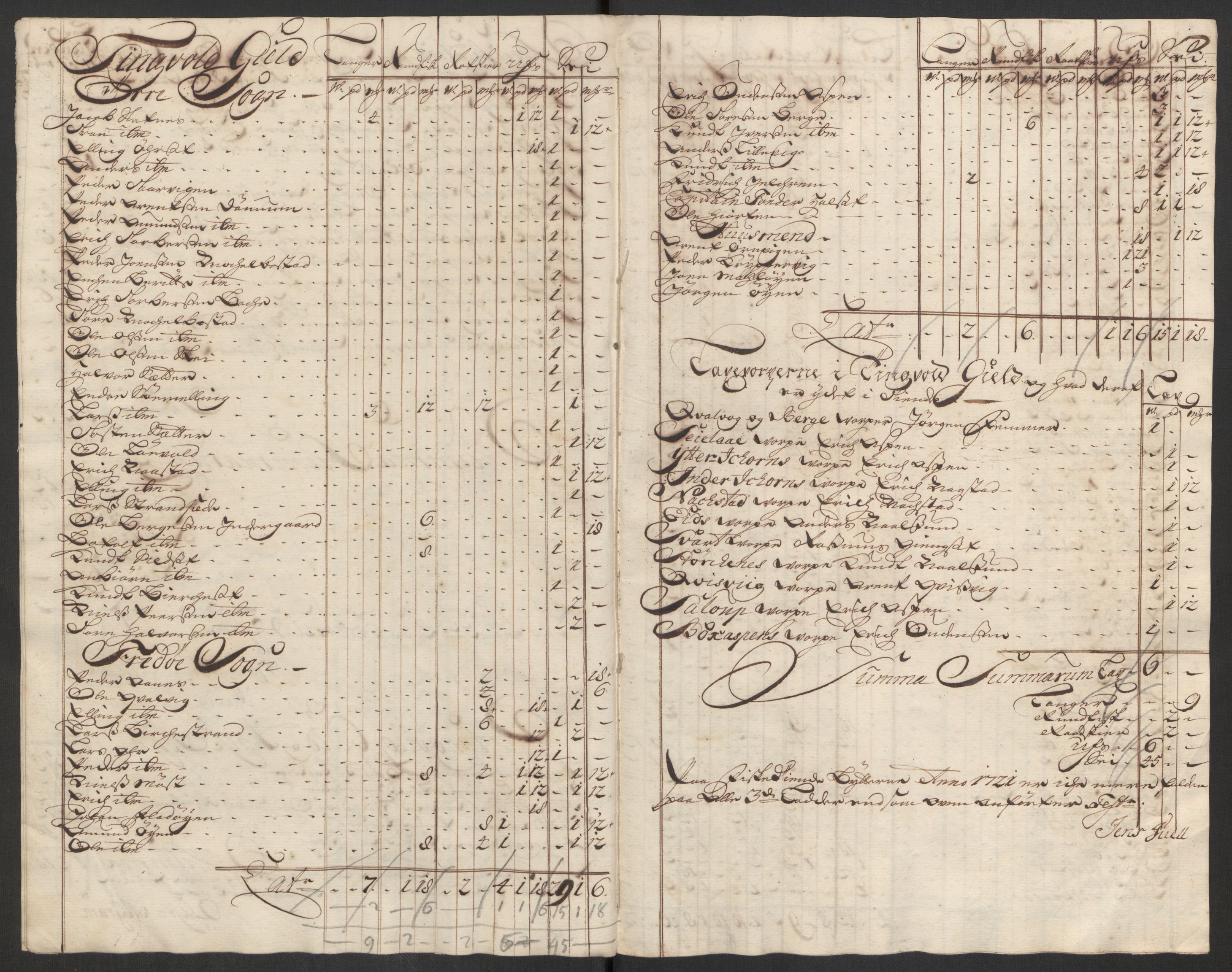 Rentekammeret inntil 1814, Reviderte regnskaper, Fogderegnskap, AV/RA-EA-4092/R56/L3754: Fogderegnskap Nordmøre, 1721, p. 436