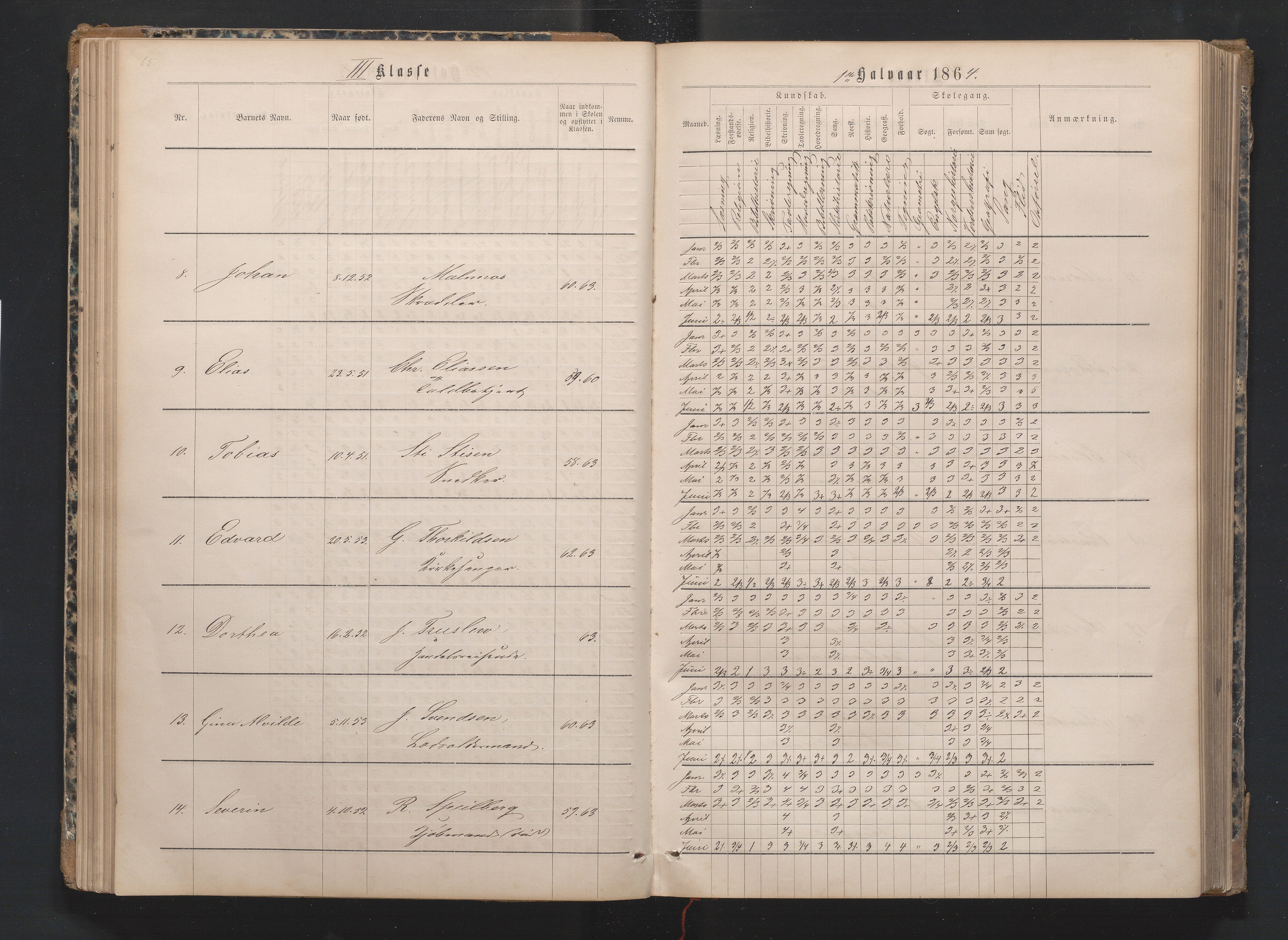 Lillesand kommune, AAKS/KA0926-PK/1/09/L0019: Lillesand Borger og Almueskole - Karakterprotokoll, 1862-1868, p. 65