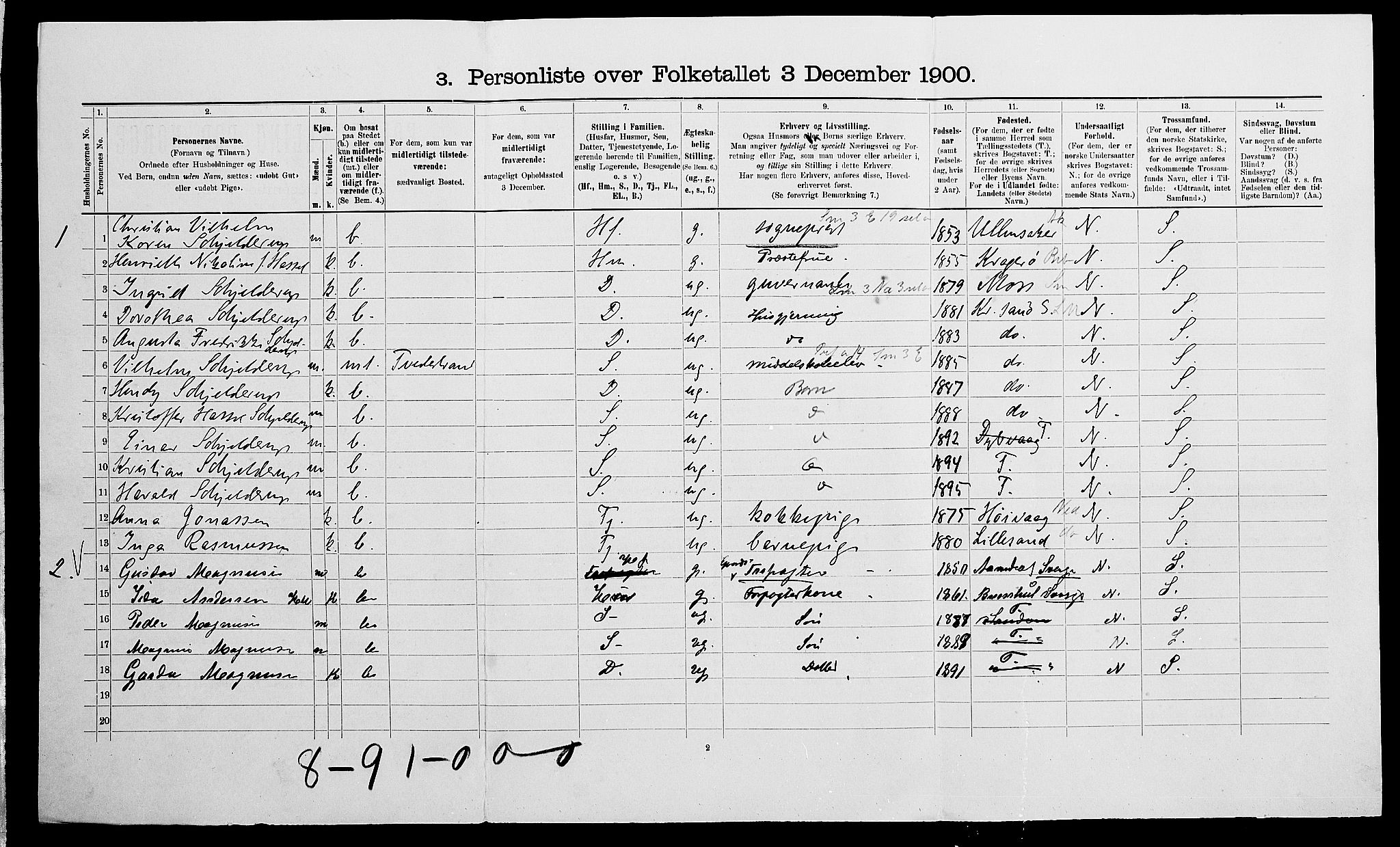 SAK, 1900 census for Dypvåg, 1900, p. 1103