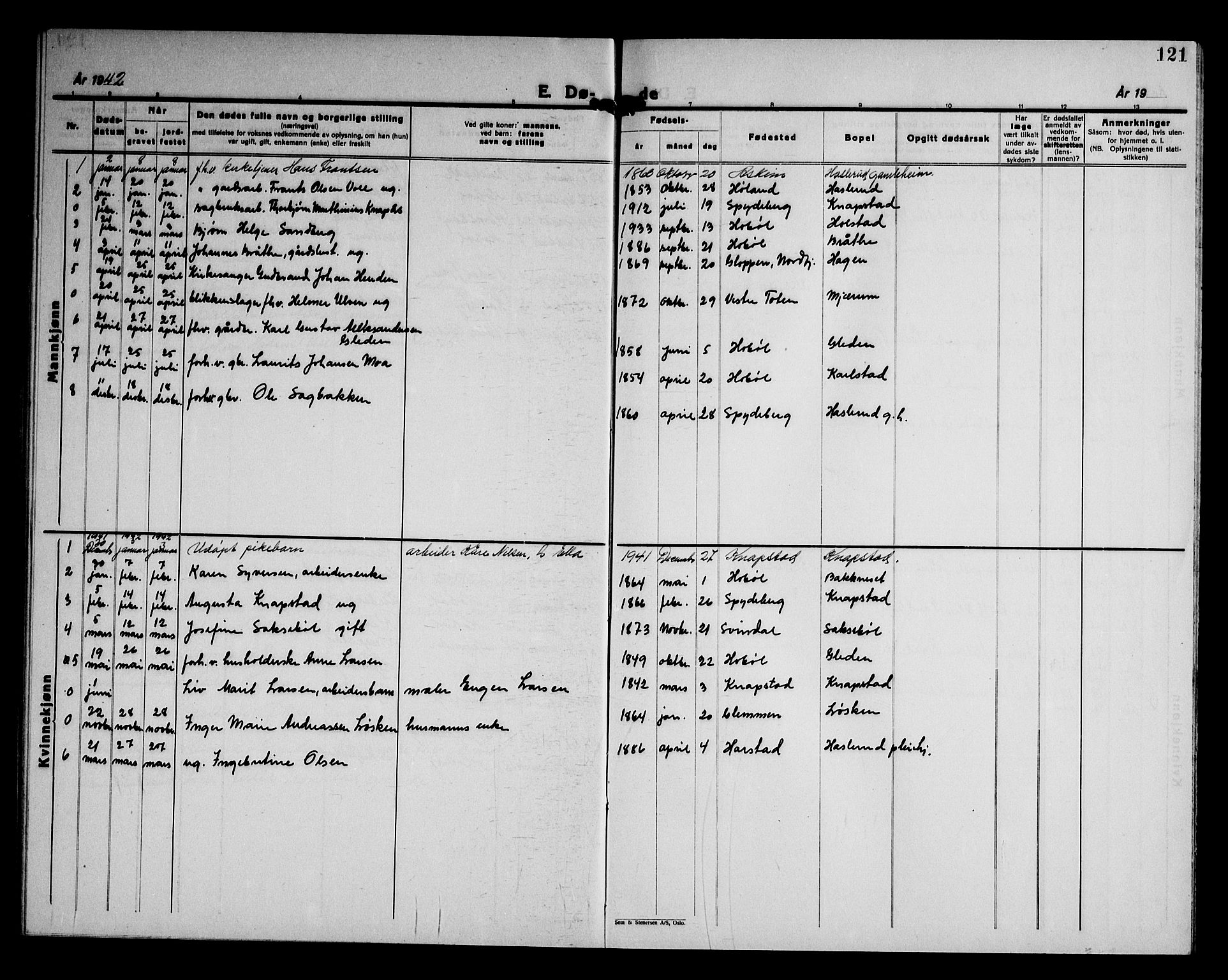 Hobøl prestekontor Kirkebøker, AV/SAO-A-2002/G/Gb/L0002: Parish register (copy) no. II 2, 1928-1945, p. 121