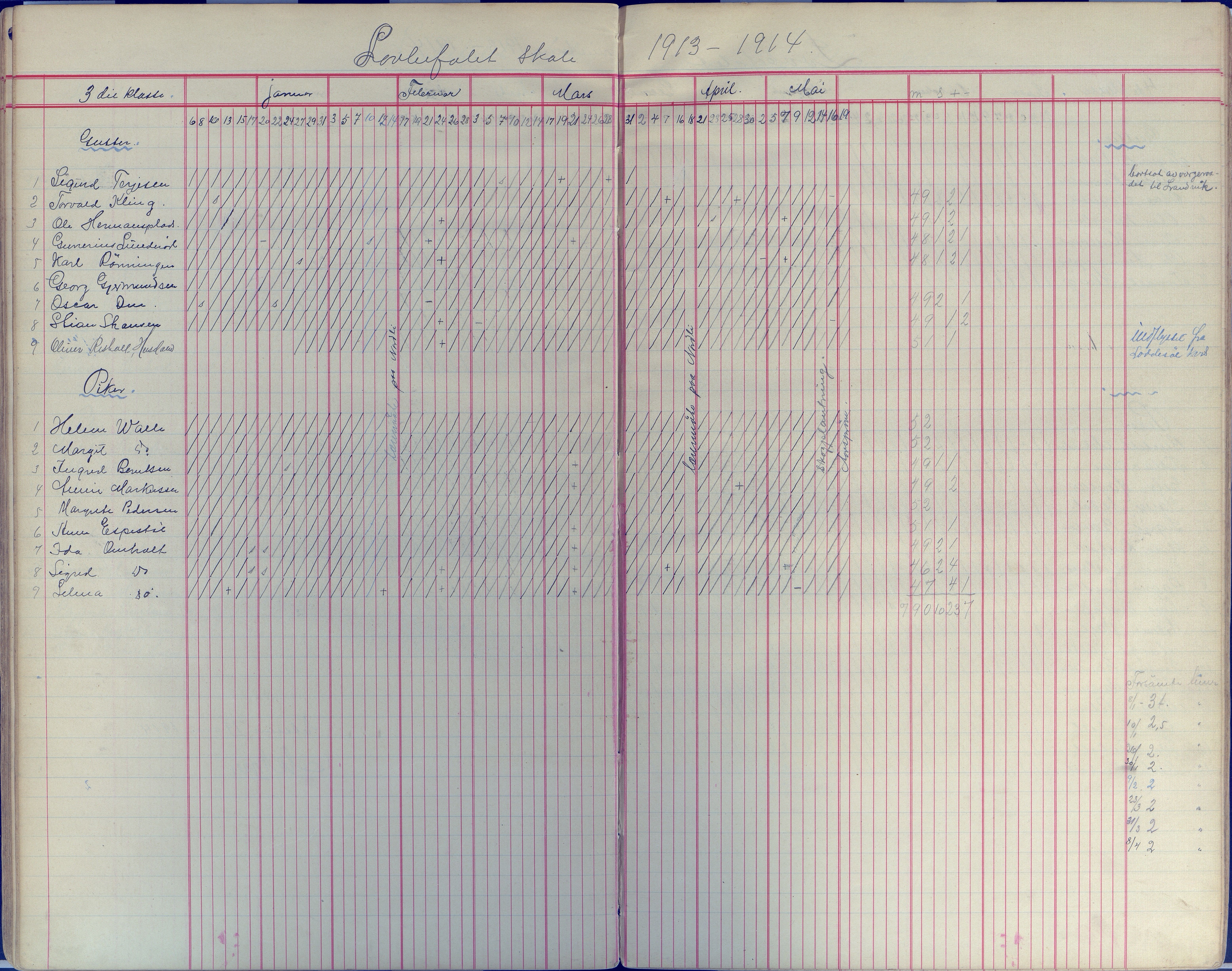 Øyestad kommune frem til 1979, AAKS/KA0920-PK/06/06E/L0008: Dagbok, 1900-1923