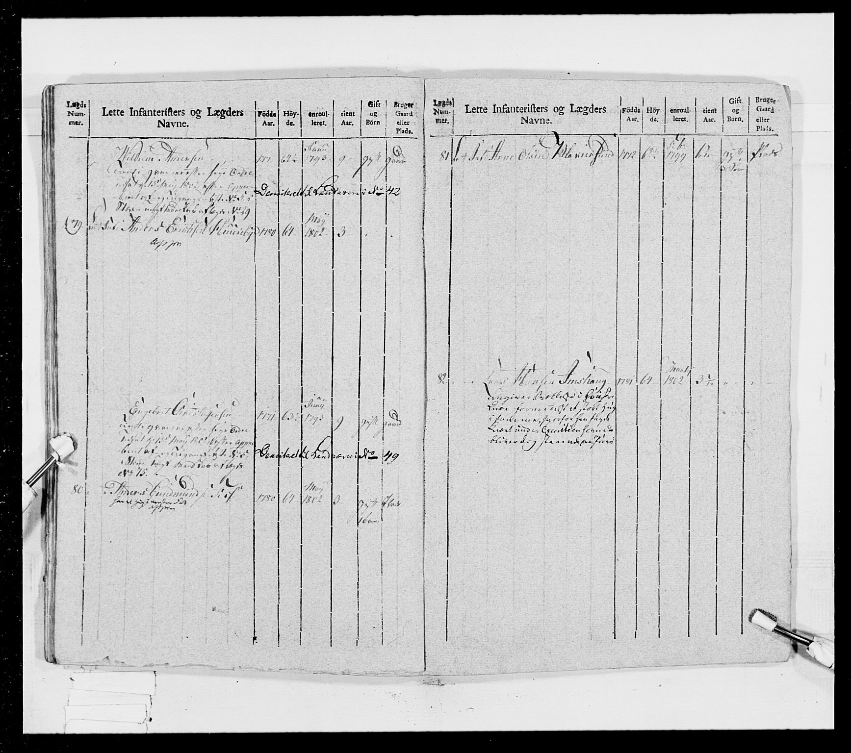 Generalitets- og kommissariatskollegiet, Det kongelige norske kommissariatskollegium, AV/RA-EA-5420/E/Eh/L0023: Norske jegerkorps, 1805, p. 410