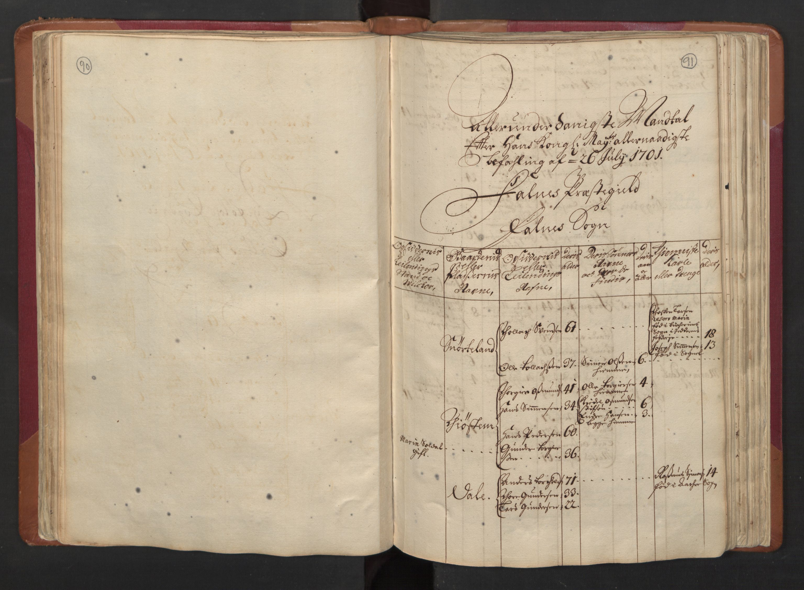 RA, Census (manntall) 1701, no. 5: Ryfylke fogderi, 1701, p. 90-91