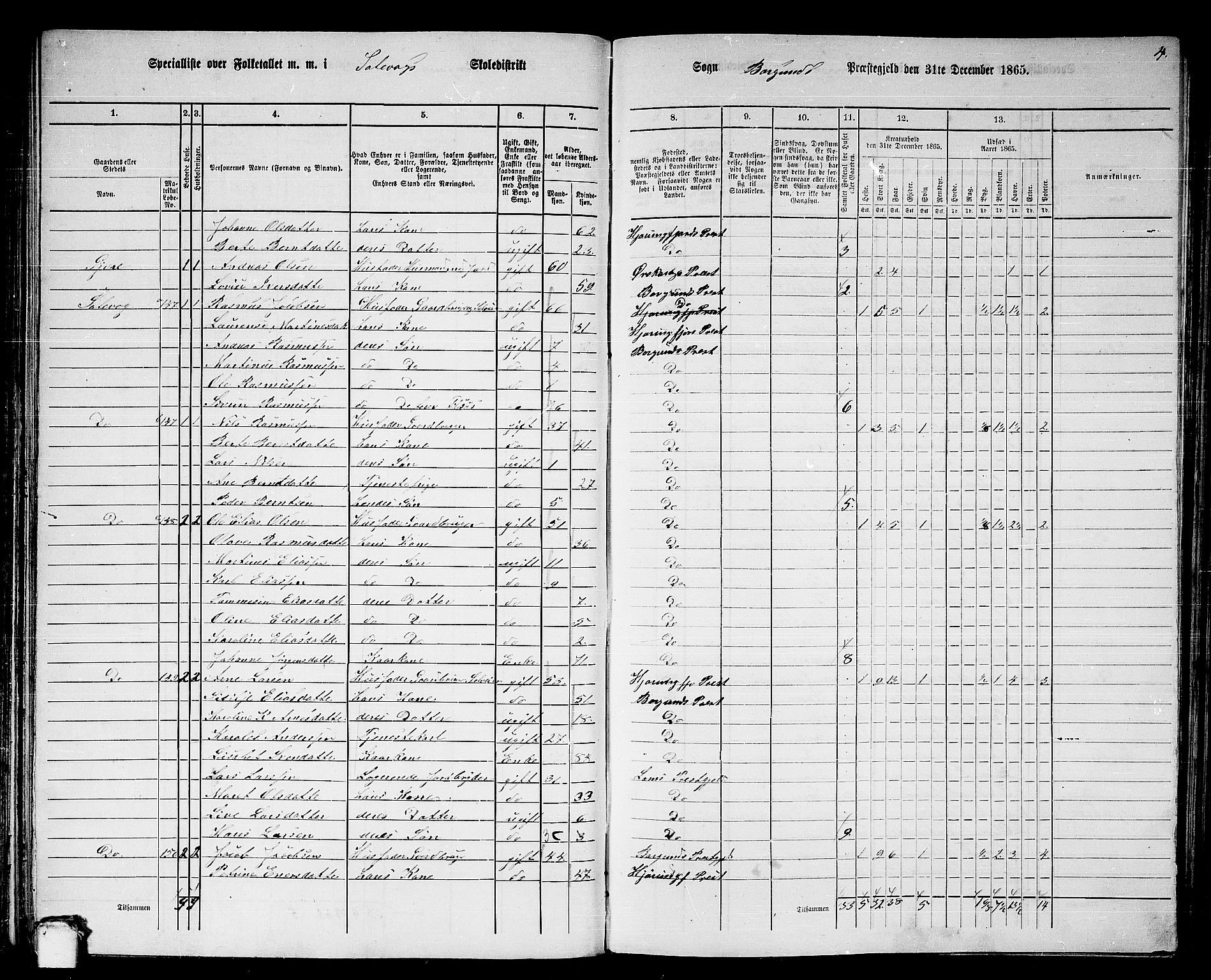 RA, 1865 census for Borgund, 1865, p. 86