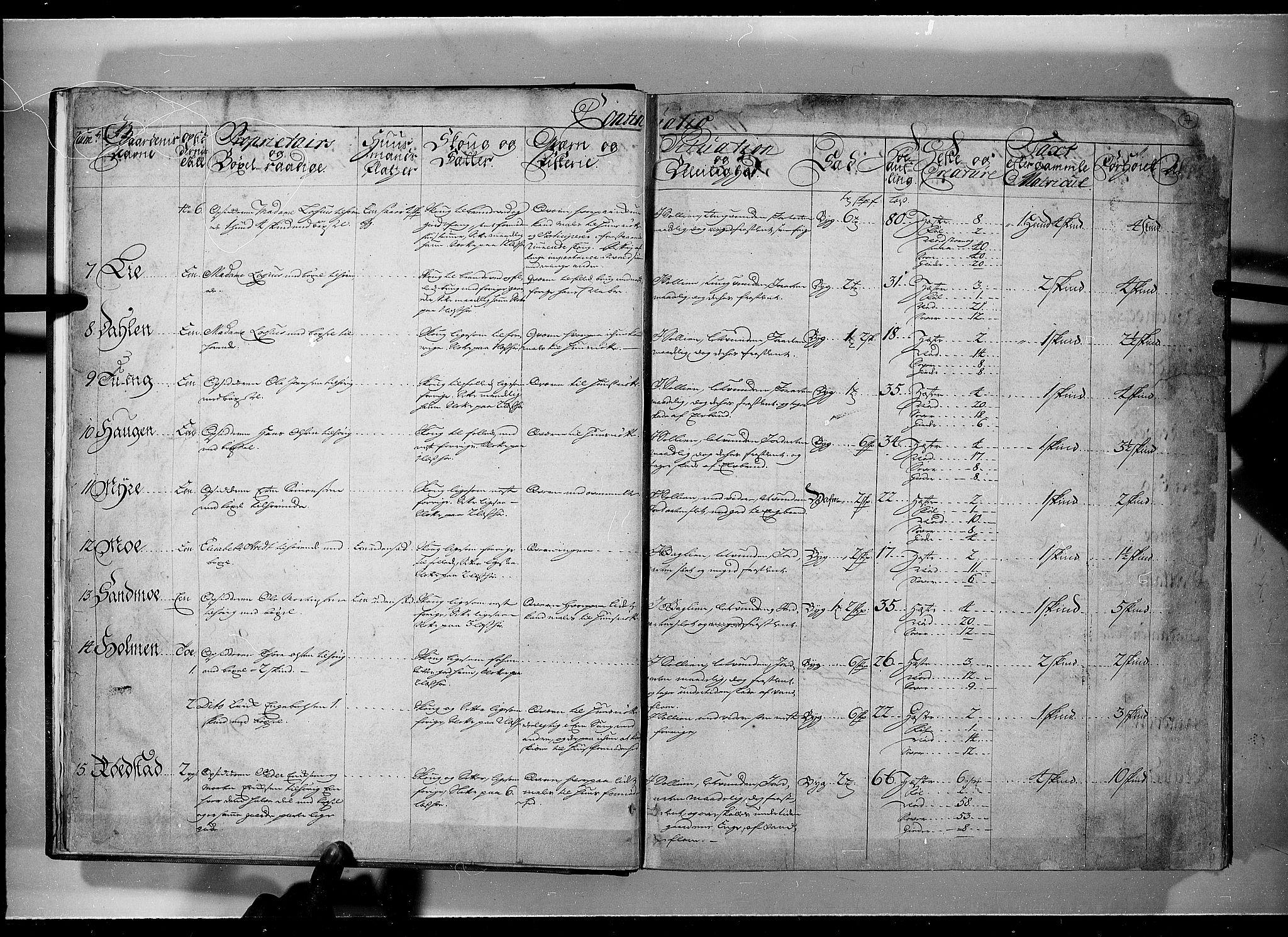 Rentekammeret inntil 1814, Realistisk ordnet avdeling, AV/RA-EA-4070/N/Nb/Nbf/L0101: Solør, Østerdalen og Odal eksaminasjonsprotokoll, 1723, p. 6b-7a