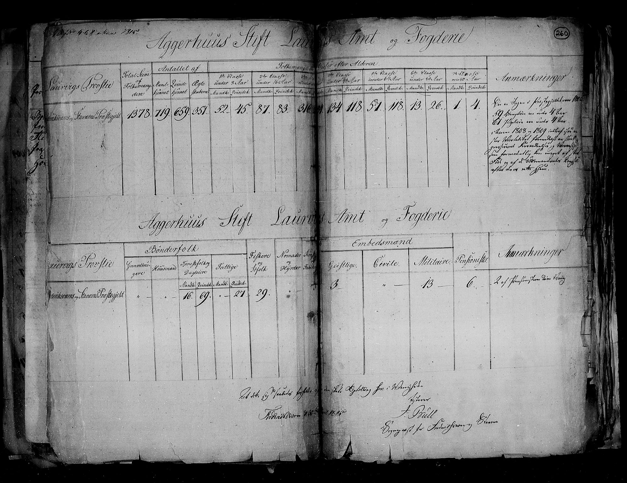 RA, Census 1815, vol. 1: Akershus stift and Kristiansand stift, 1815, p. 188