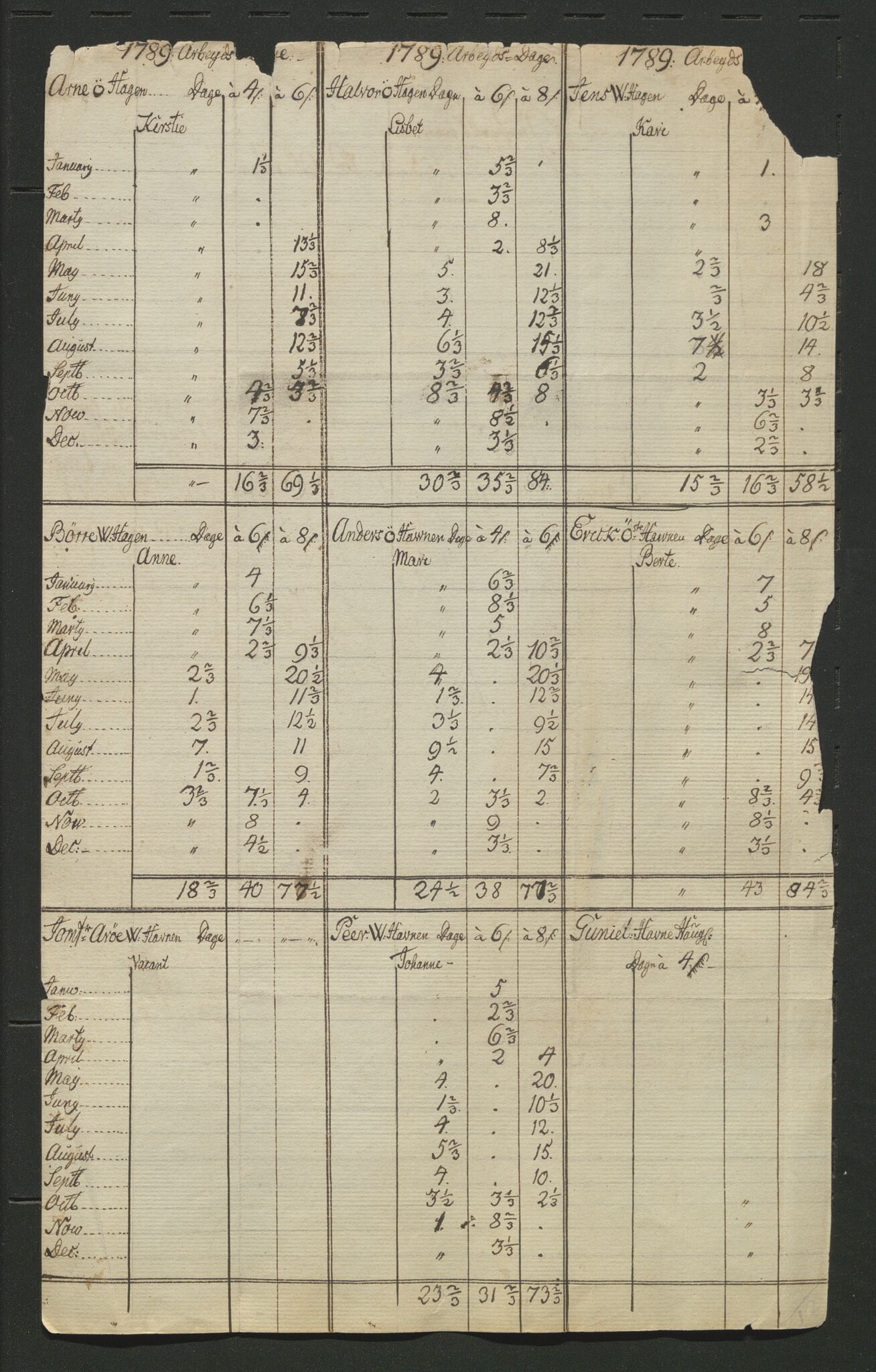 Åker i Vang, Hedmark, og familien Todderud, AV/SAH-ARK-010/J/Jc/L0002: Korrespondanse, 1753-1762, p. 73