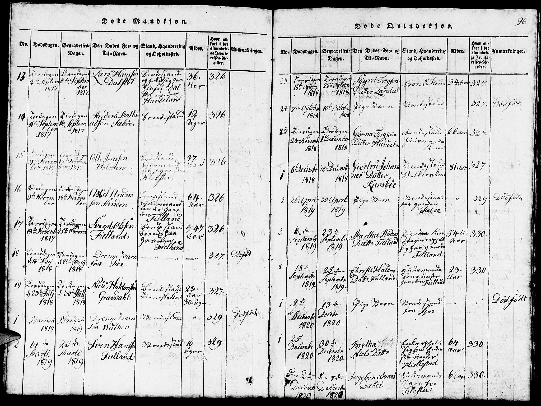 Fjelberg sokneprestembete, AV/SAB-A-75201/H/Hab: Parish register (copy) no. B 1, 1815-1823, p. 96