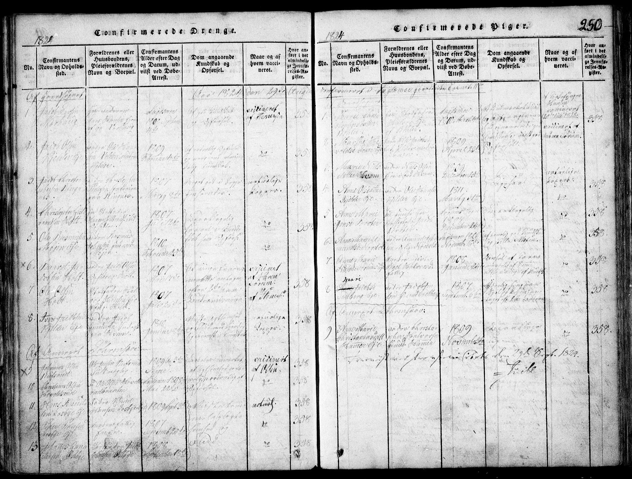 Skedsmo prestekontor Kirkebøker, SAO/A-10033a/F/Fa/L0008: Parish register (official) no. I 8, 1815-1829, p. 250