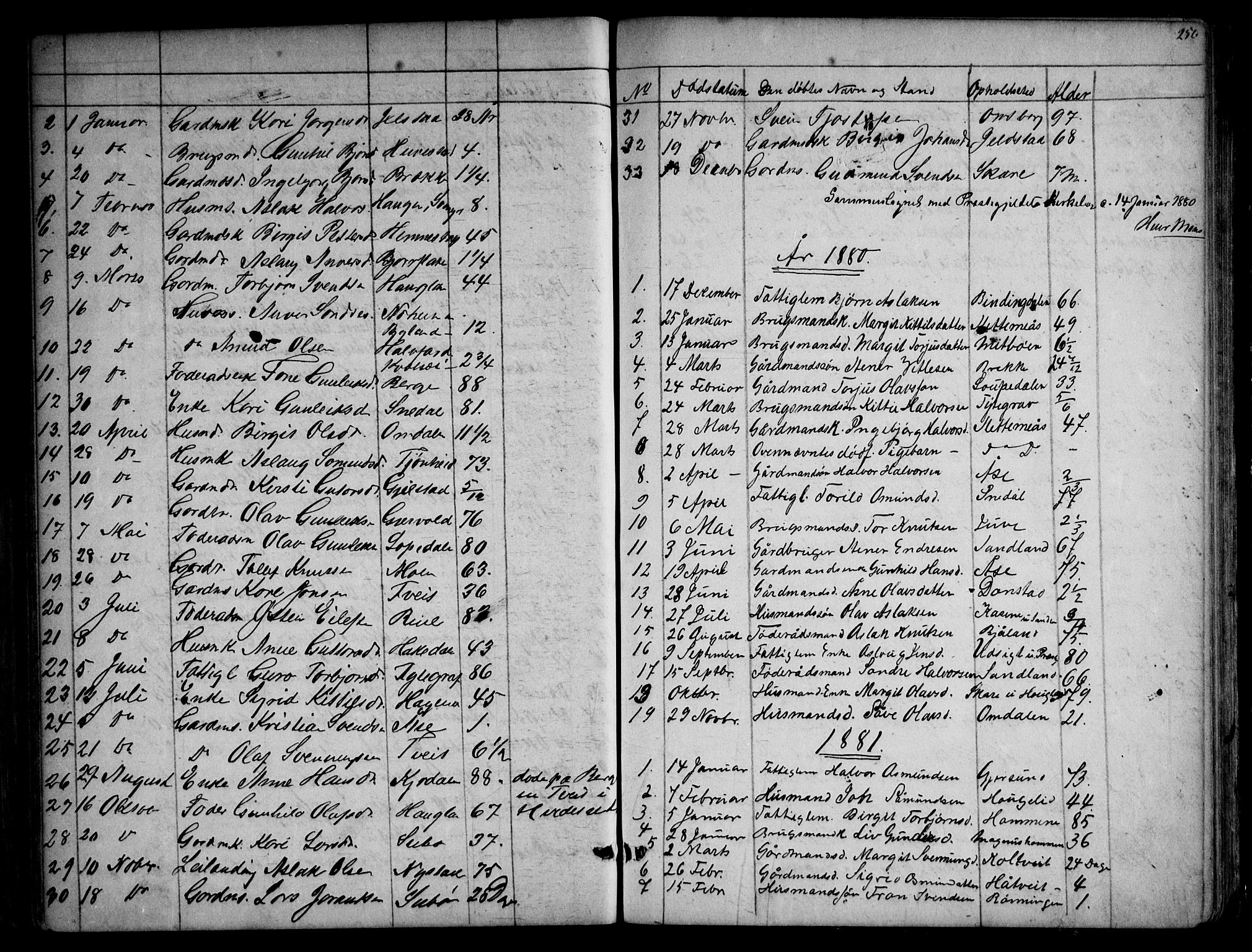 Kviteseid kirkebøker, SAKO/A-276/G/Gb/L0002: Parish register (copy) no. II 2, 1850-1892, p. 256