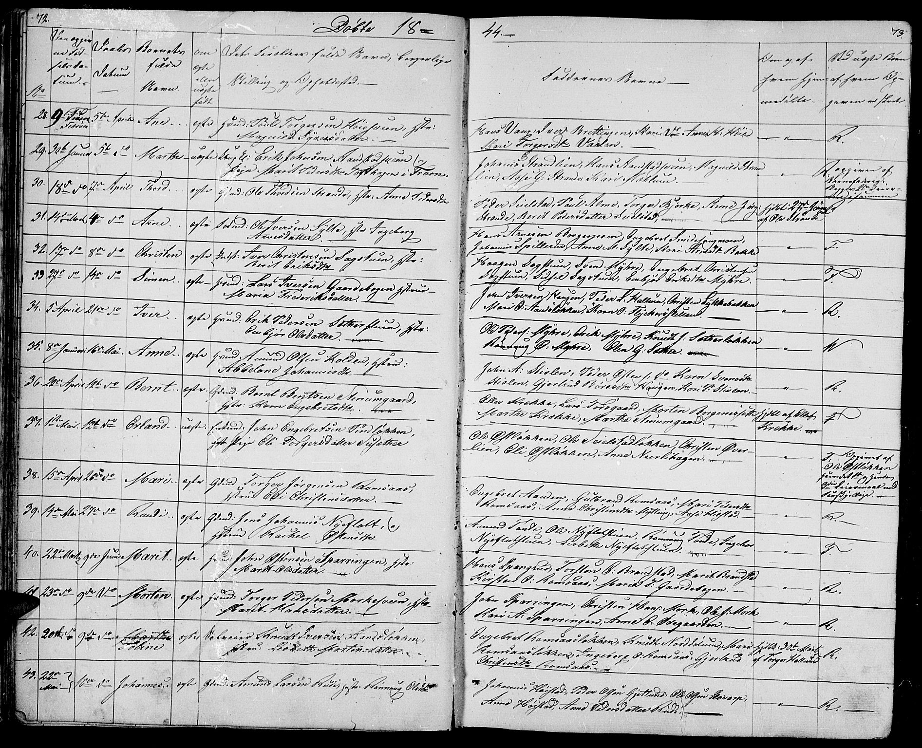 Ringebu prestekontor, AV/SAH-PREST-082/H/Ha/Hab/L0002: Parish register (copy) no. 2, 1839-1853, p. 72-73