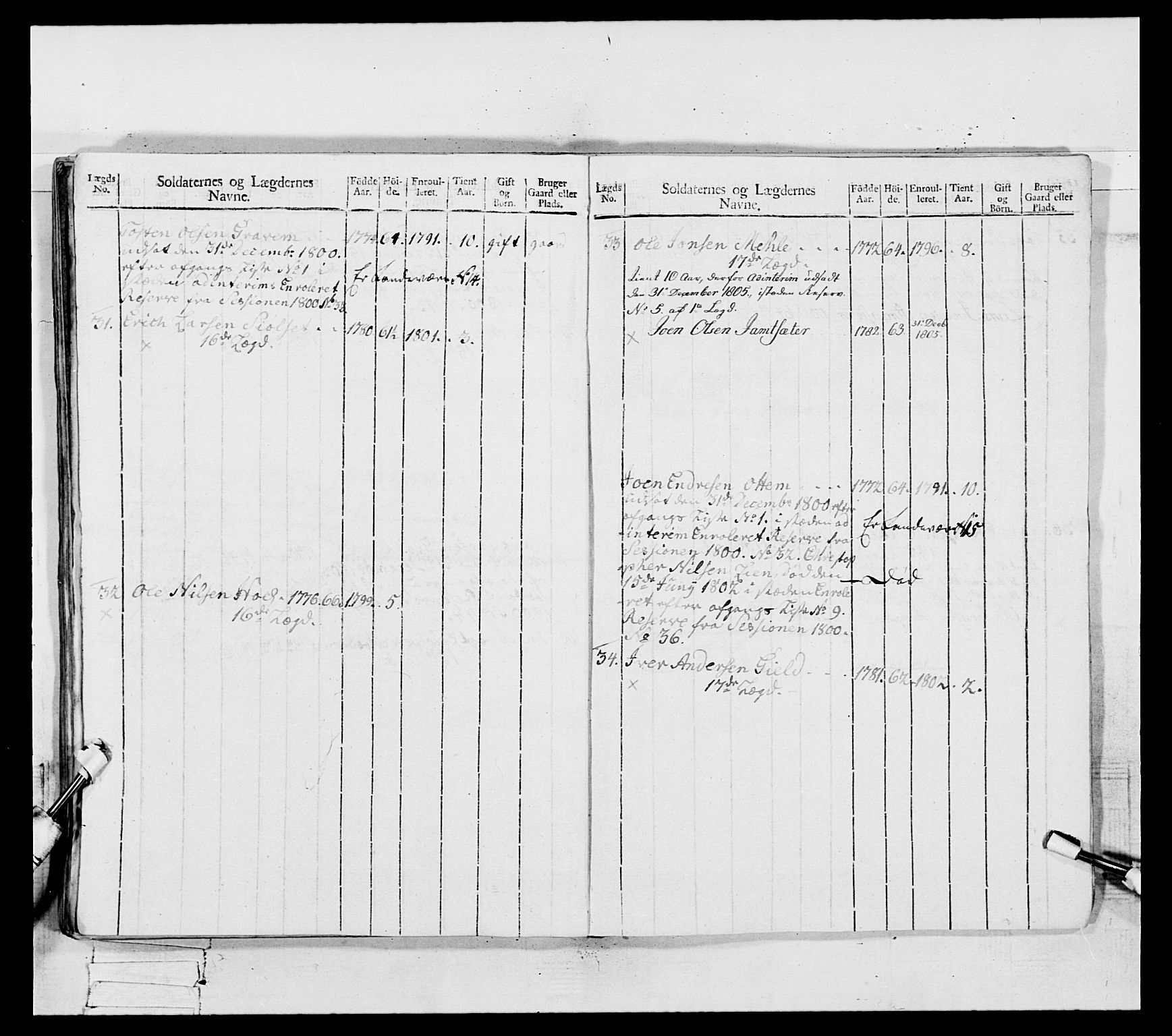 Generalitets- og kommissariatskollegiet, Det kongelige norske kommissariatskollegium, RA/EA-5420/E/Eh/L0082: 2. Trondheimske nasjonale infanteriregiment, 1804, p. 155