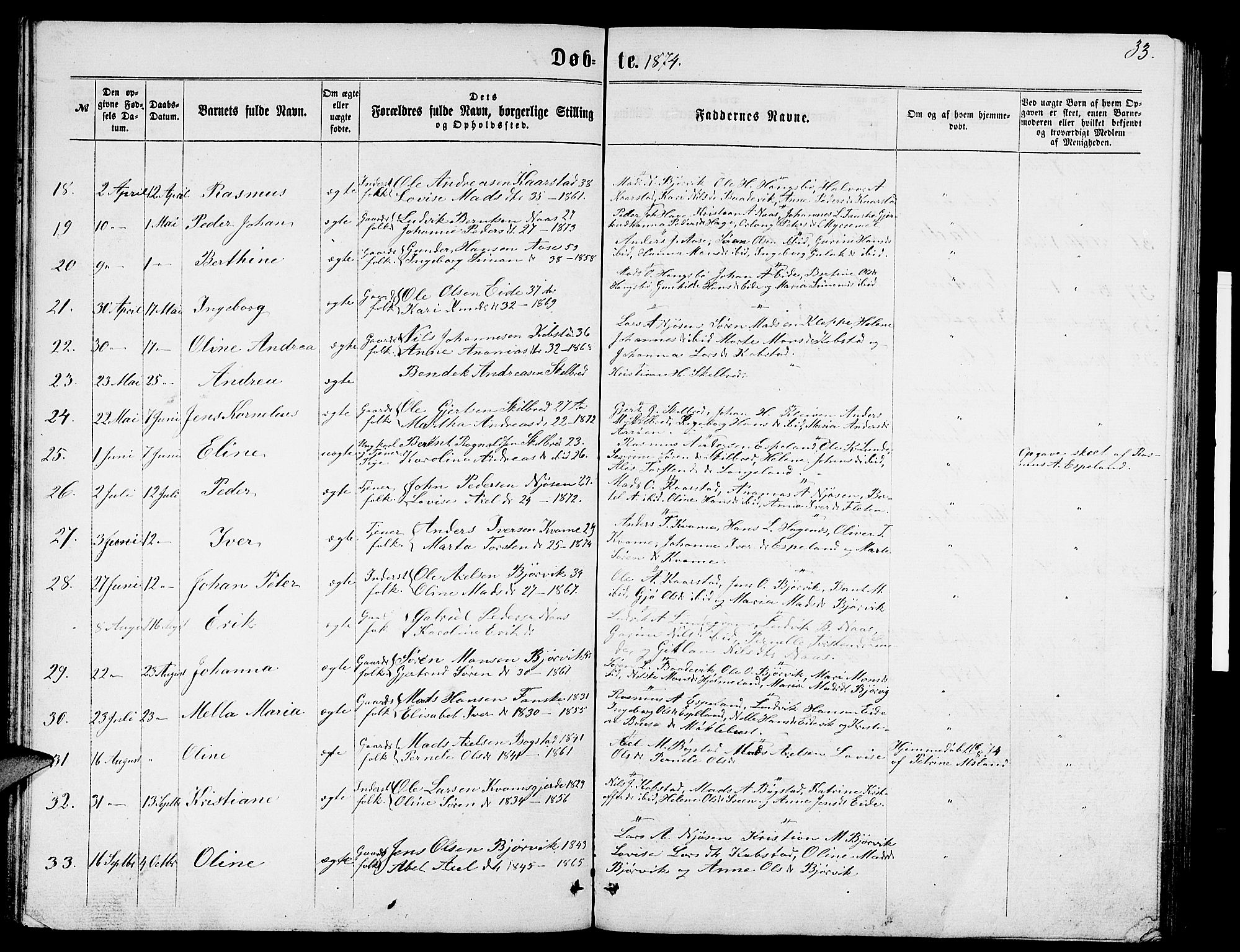 Gaular sokneprestembete, AV/SAB-A-80001/H/Hab: Parish register (copy) no. B 2, 1863-1881, p. 33