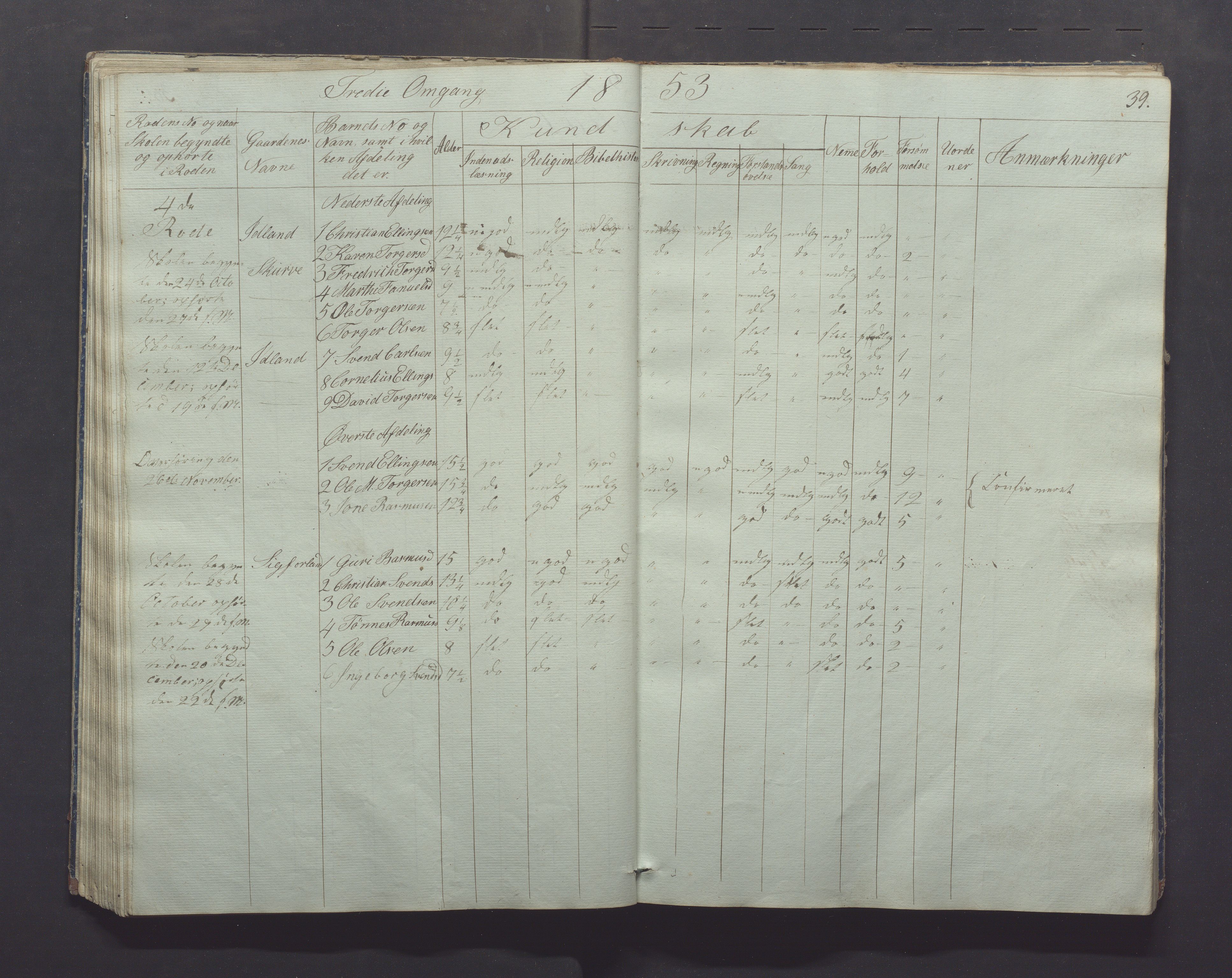 Gjesdal kommune - Skolestyret, IKAR/K-101388/H/L0001: Skoleprotokoll, 1847-1861, p. 39