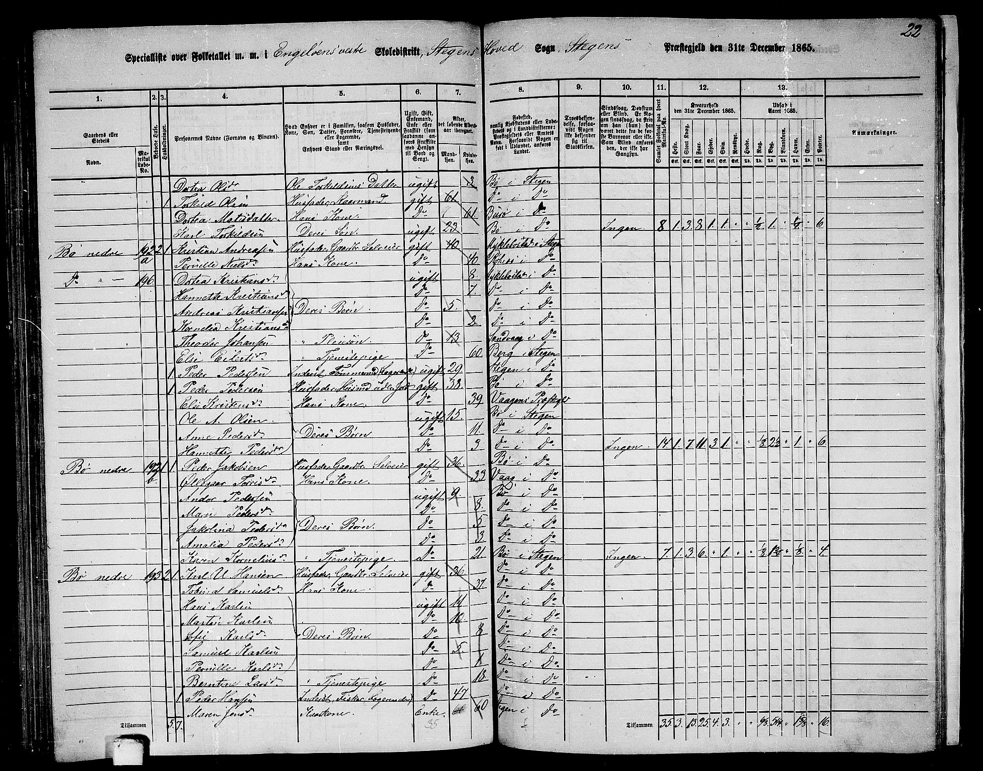 RA, 1865 census for Steigen, 1865, p. 110