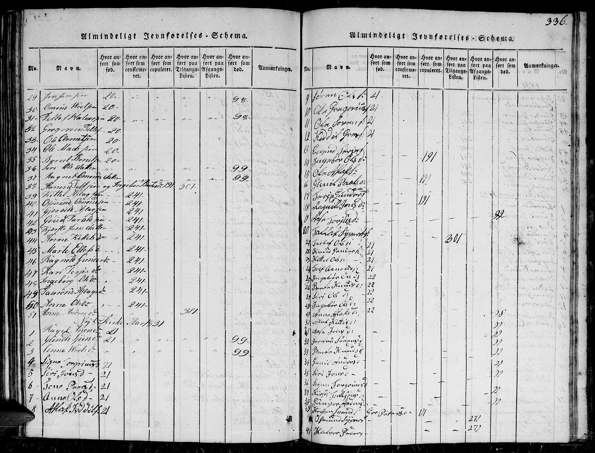 Herefoss sokneprestkontor, SAK/1111-0019/F/Fb/Fbc/L0001: Parish register (copy) no. B 1, 1816-1866, p. 336