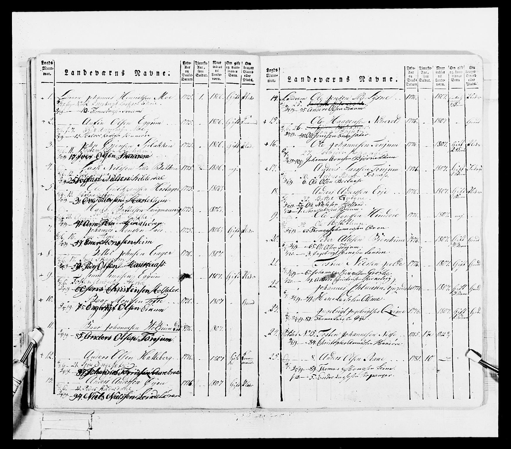 Generalitets- og kommissariatskollegiet, Det kongelige norske kommissariatskollegium, AV/RA-EA-5420/E/Eh/L0100: Bergenhusiske skarpskytterbataljon, 1812, p. 155