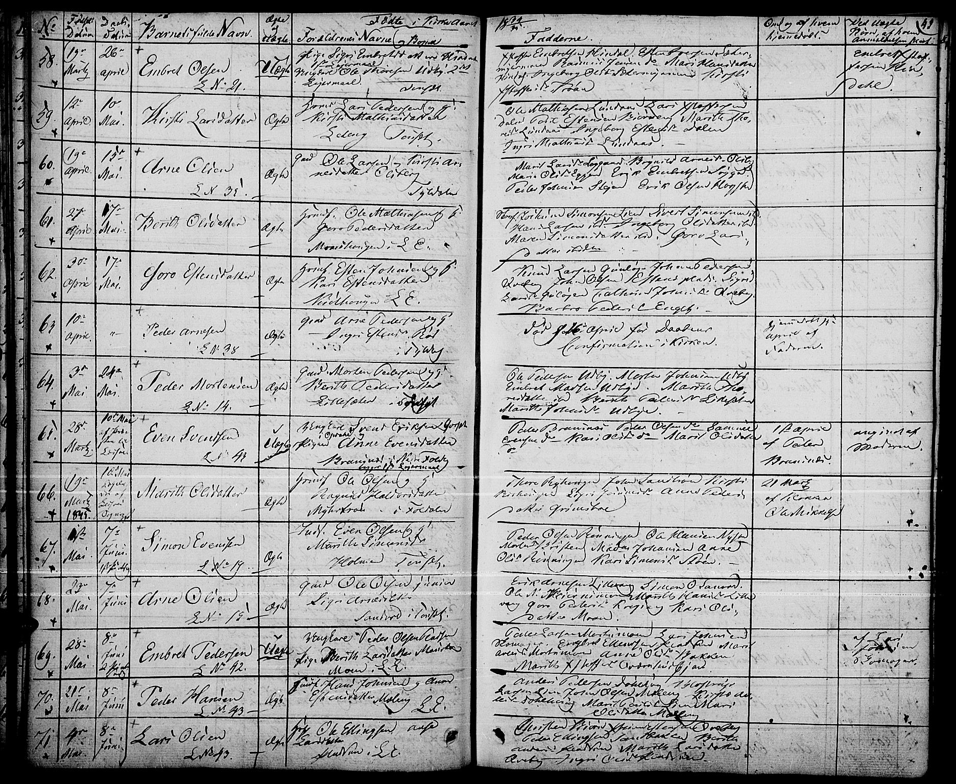 Tynset prestekontor, SAH/PREST-058/H/Ha/Haa/L0019: Parish register (official) no. 19, 1829-1847, p. 43