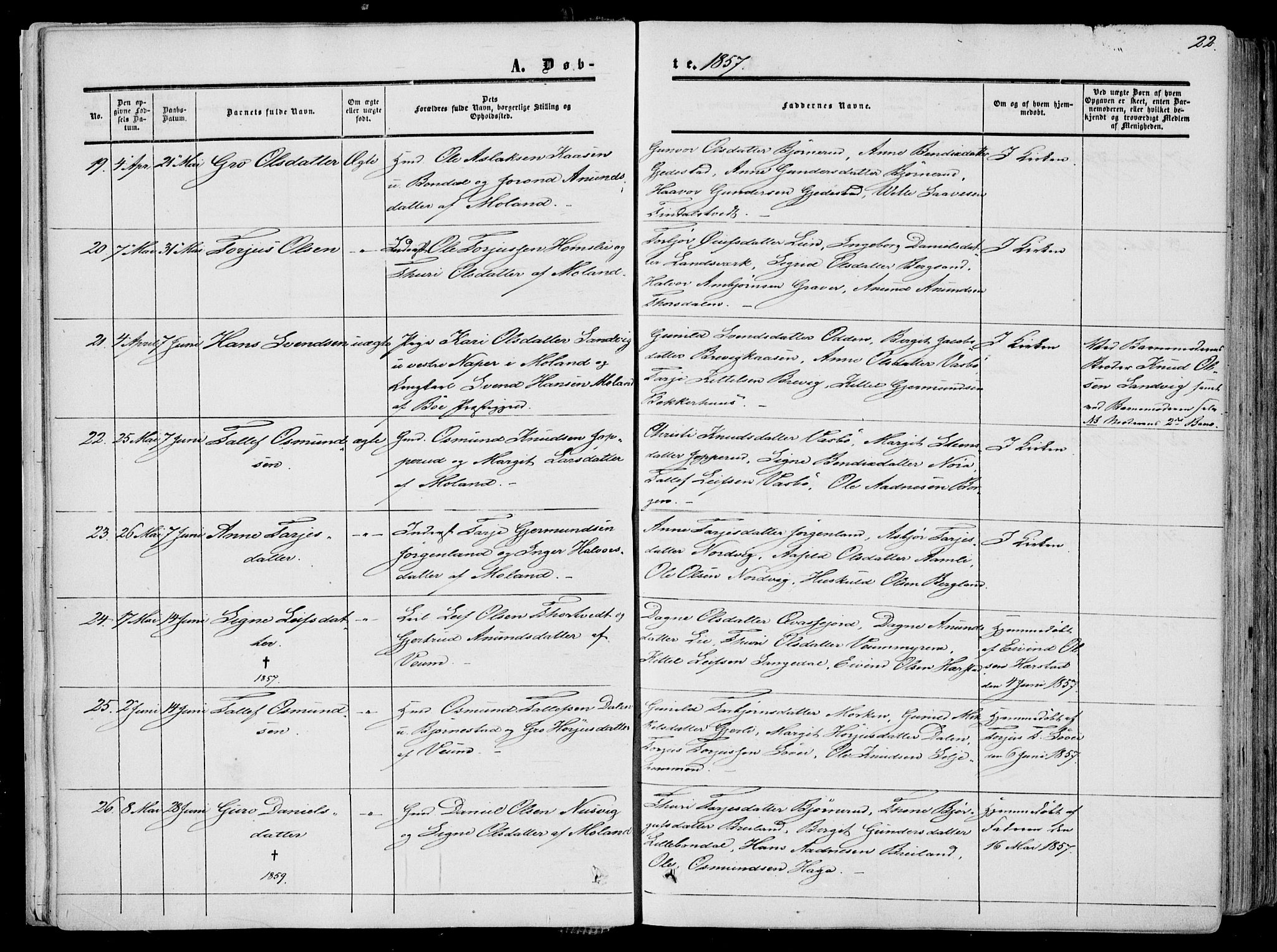 Fyresdal kirkebøker, SAKO/A-263/F/Fa/L0005: Parish register (official) no. I 5, 1855-1871, p. 22