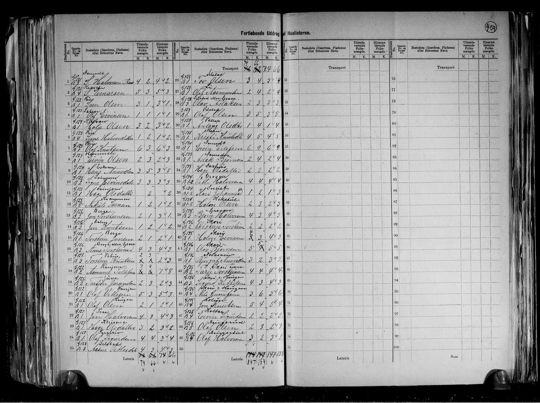 RA, 1891 census for 0828 Seljord, 1891, p. 23