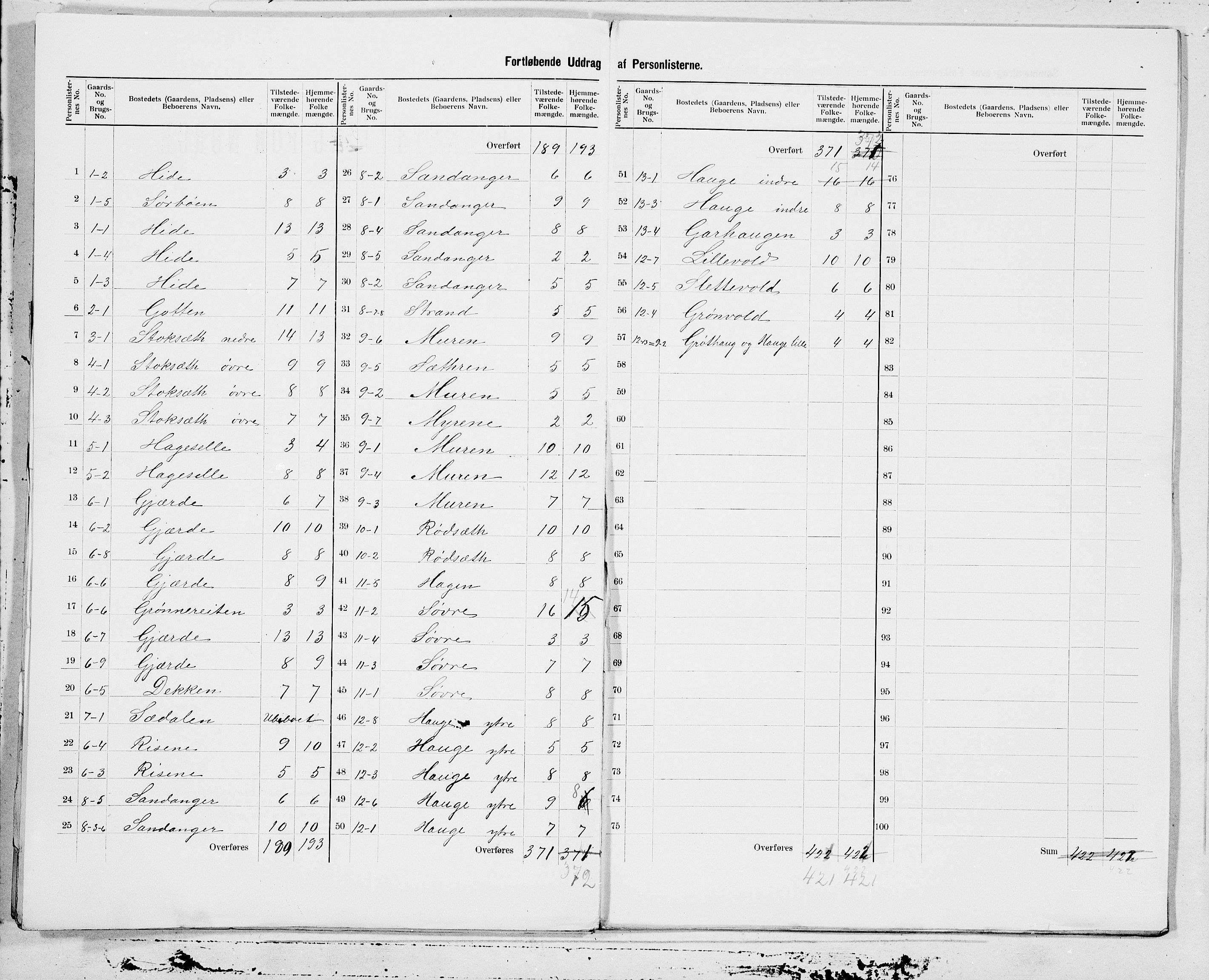 SAT, 1900 census for Sande, 1900, p. 3