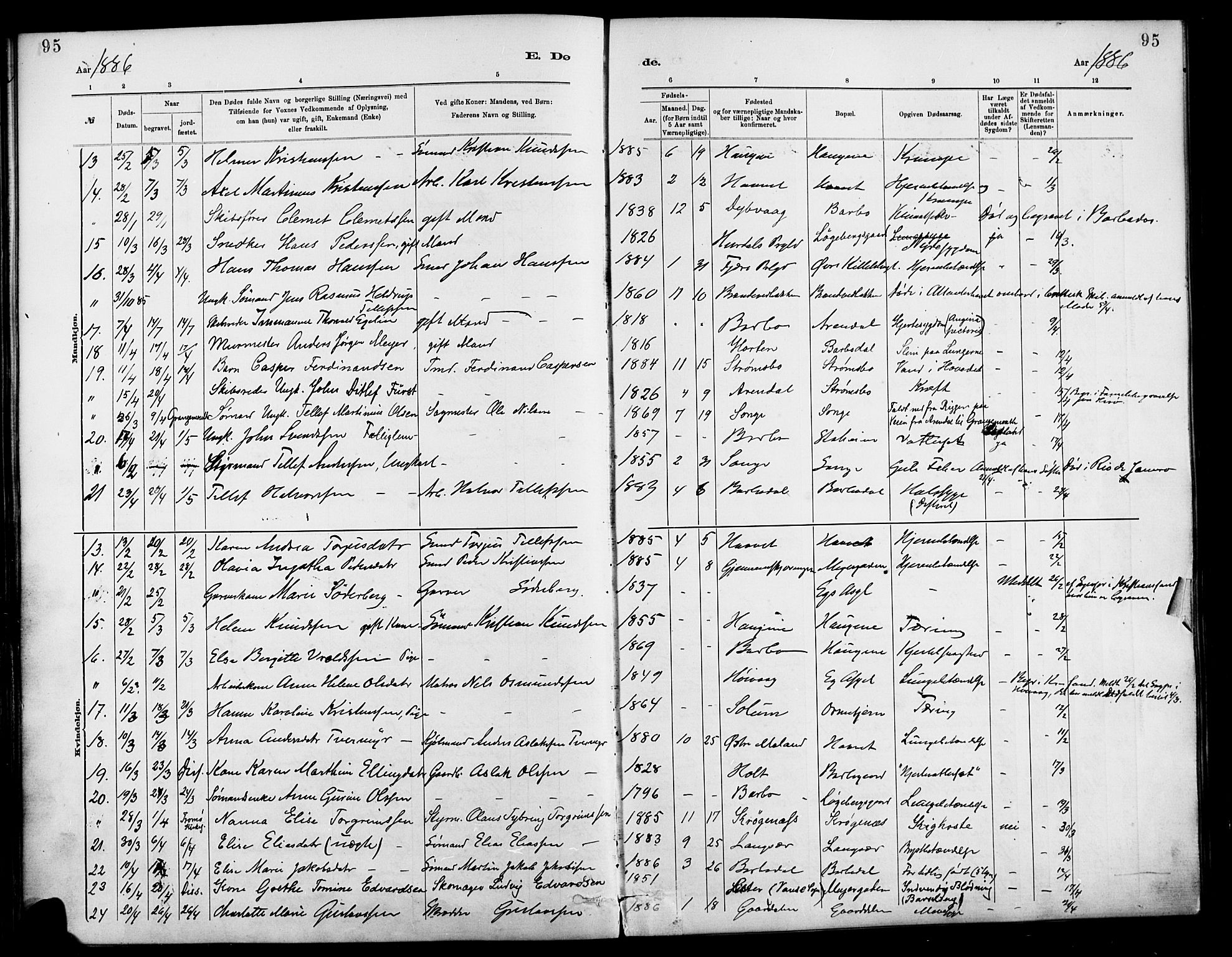 Barbu sokneprestkontor, AV/SAK-1111-0003/F/Fa/L0003: Parish register (official) no. A 3, 1883-1898, p. 95