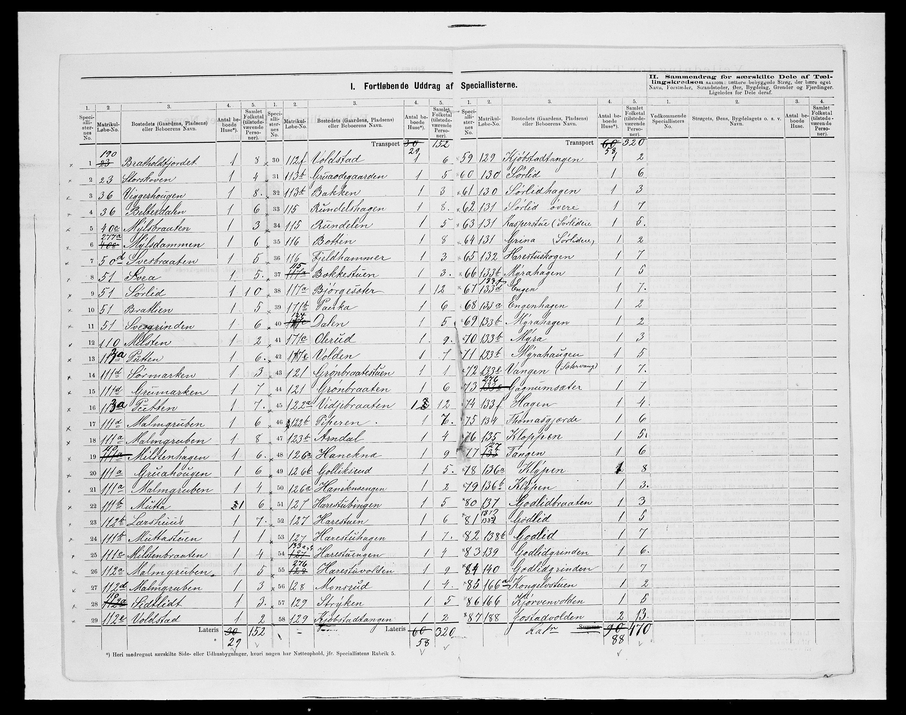 SAH, 1875 census for 0532P Jevnaker, 1875, p. 34