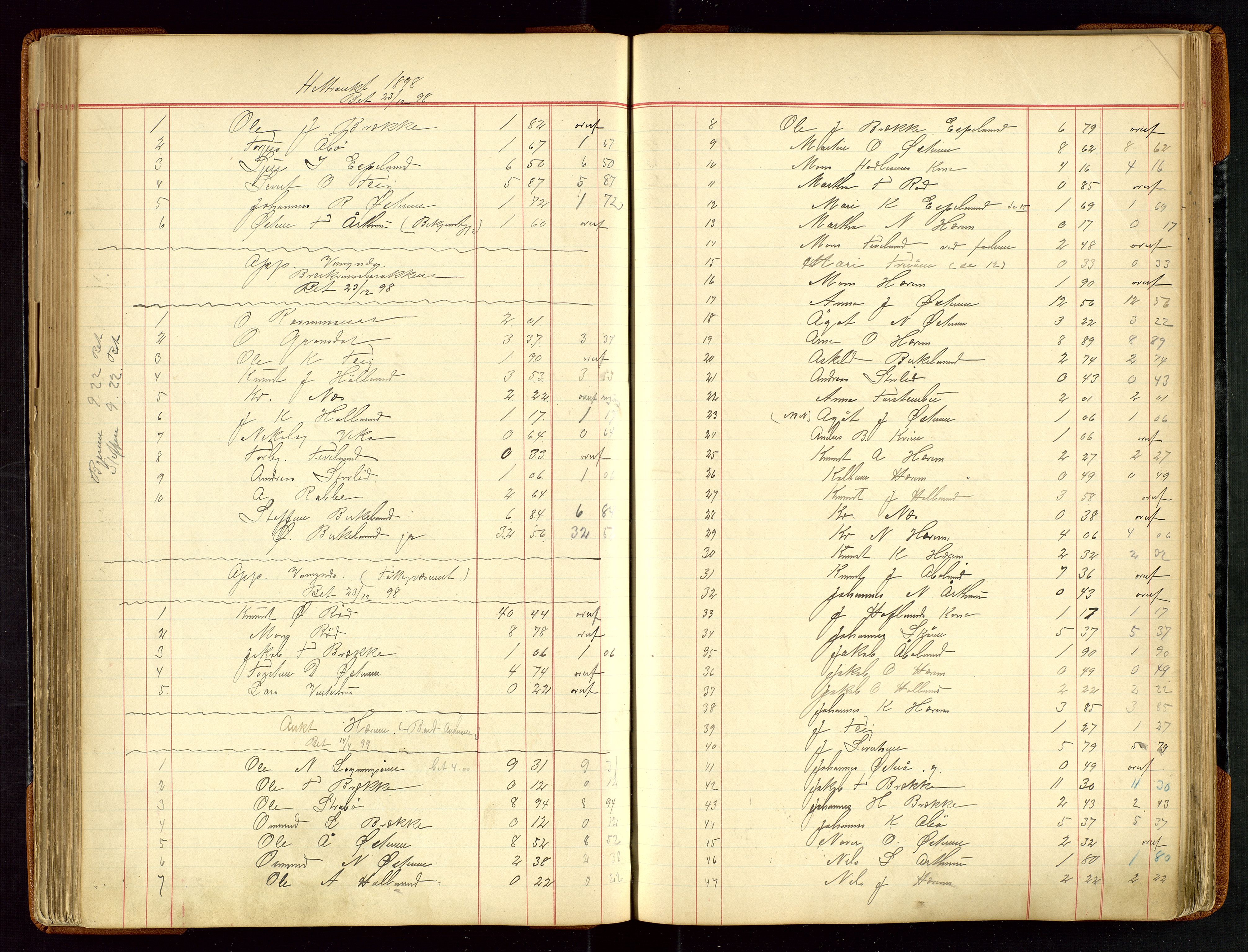 Sauda lensmannskontor, SAST/A-100177/Gja/L0007: "Auktionsprotokol for Lensmanden i Søvde"   1886-1911, 1886-1911