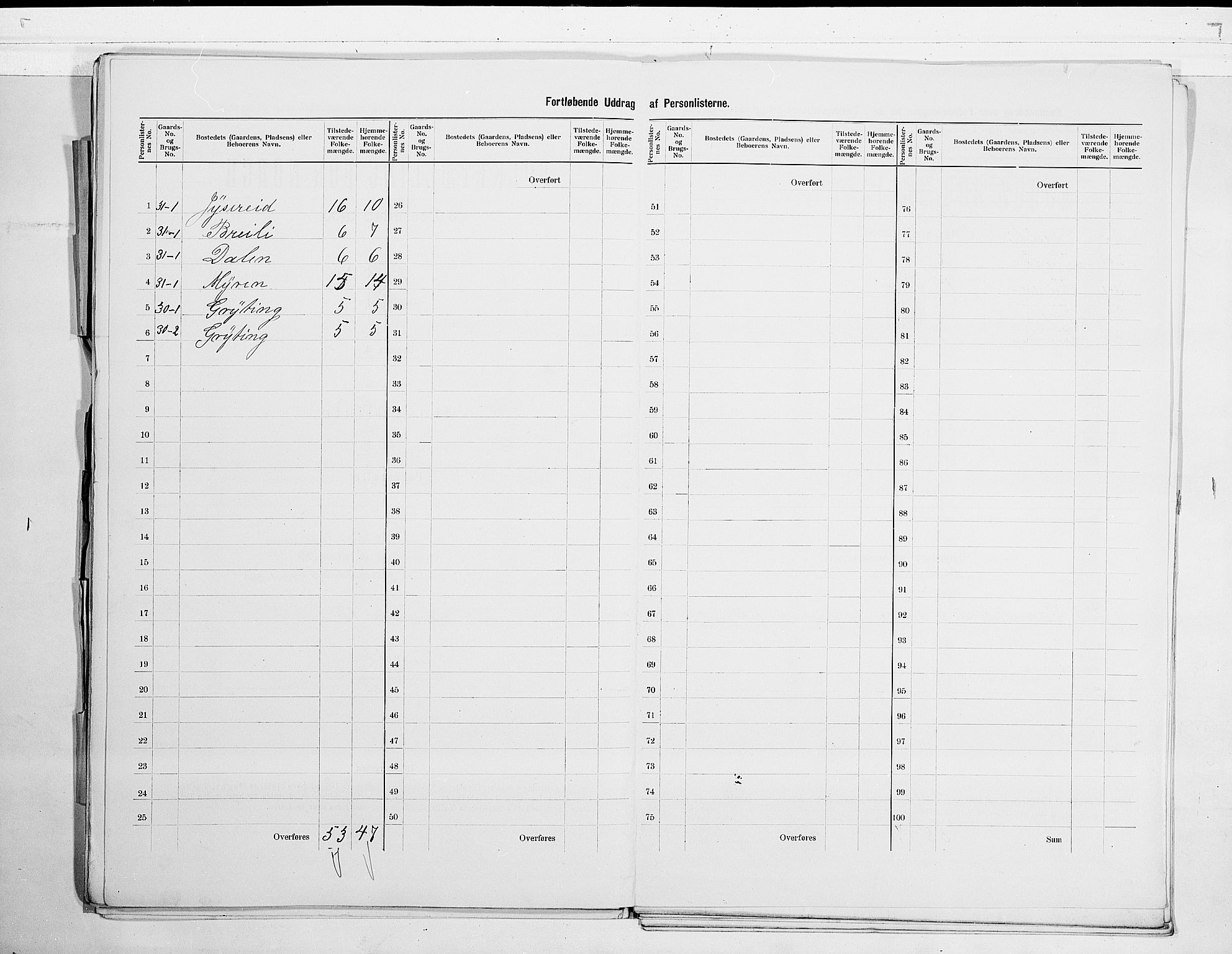 SAKO, 1900 census for Drangedal, 1900, p. 29