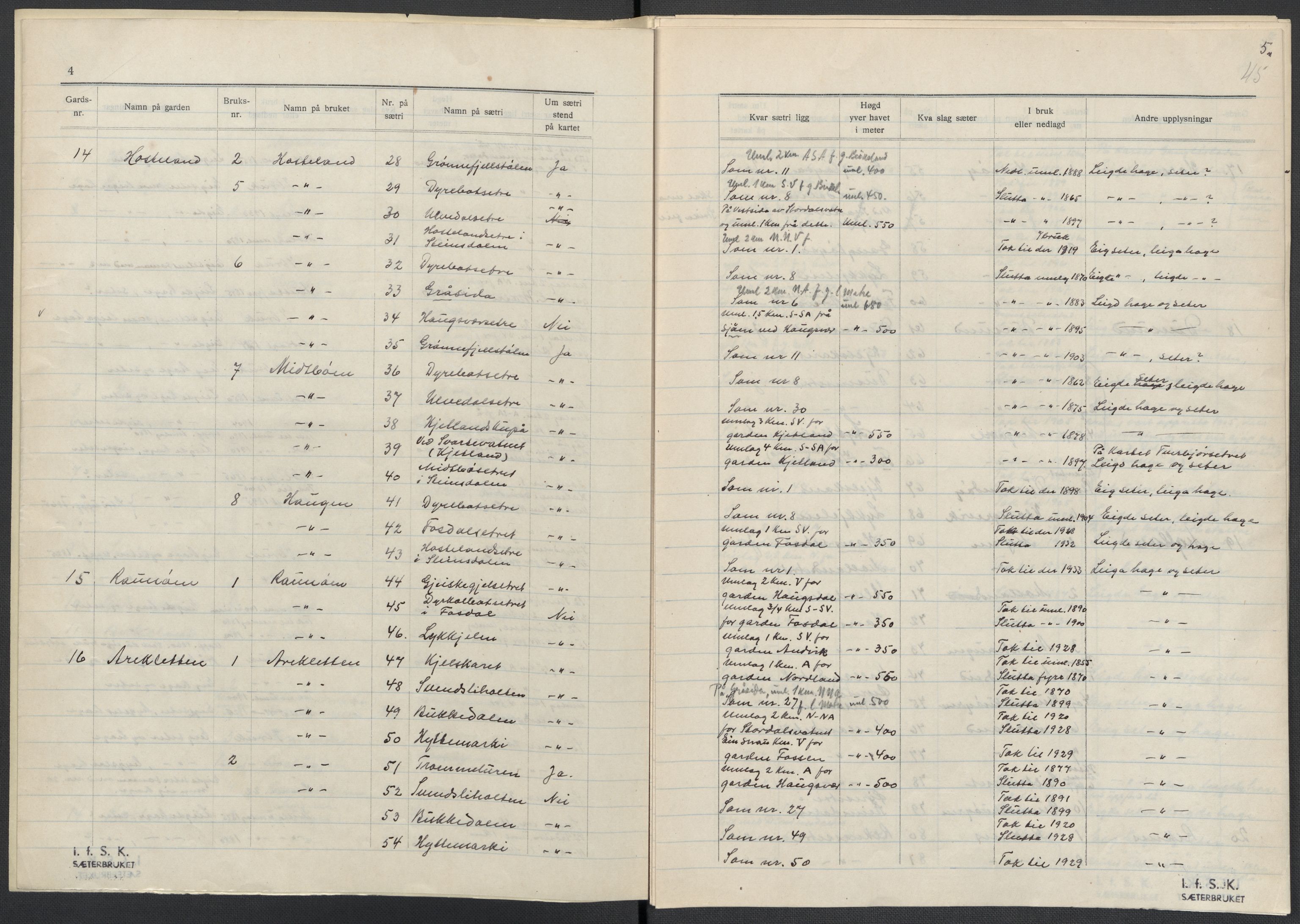 Instituttet for sammenlignende kulturforskning, AV/RA-PA-0424/F/Fc/L0010/0002: Eske B10: / Hordaland (perm XXVI), 1932-1935, p. 45