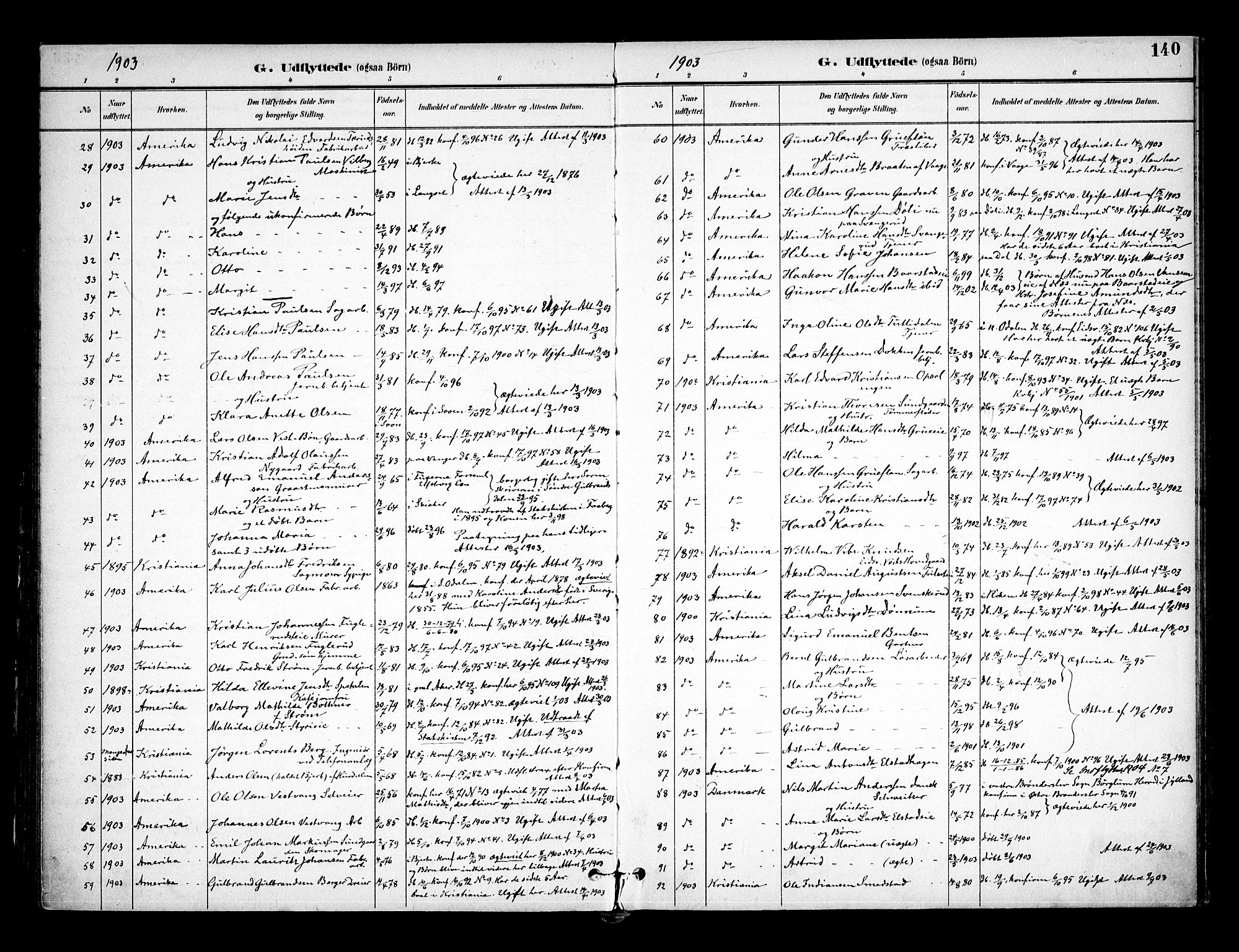 Eidsvoll prestekontor Kirkebøker, SAO/A-10888/F/Fa/L0005: Parish register (official) no. I 5, 1896-1906, p. 140