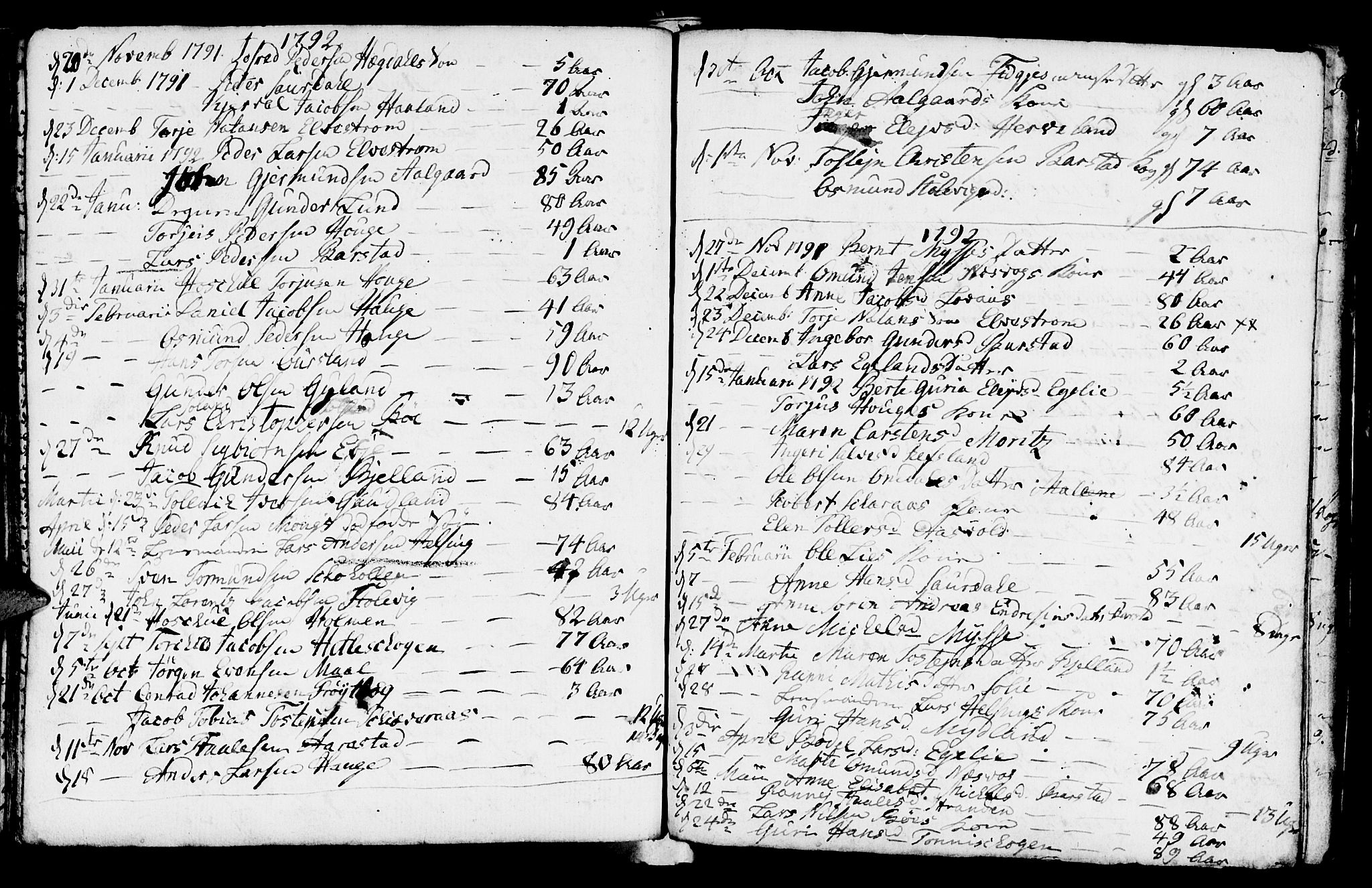 Sokndal sokneprestkontor, SAST/A-101808: Parish register (official) no. A 4, 1762-1811