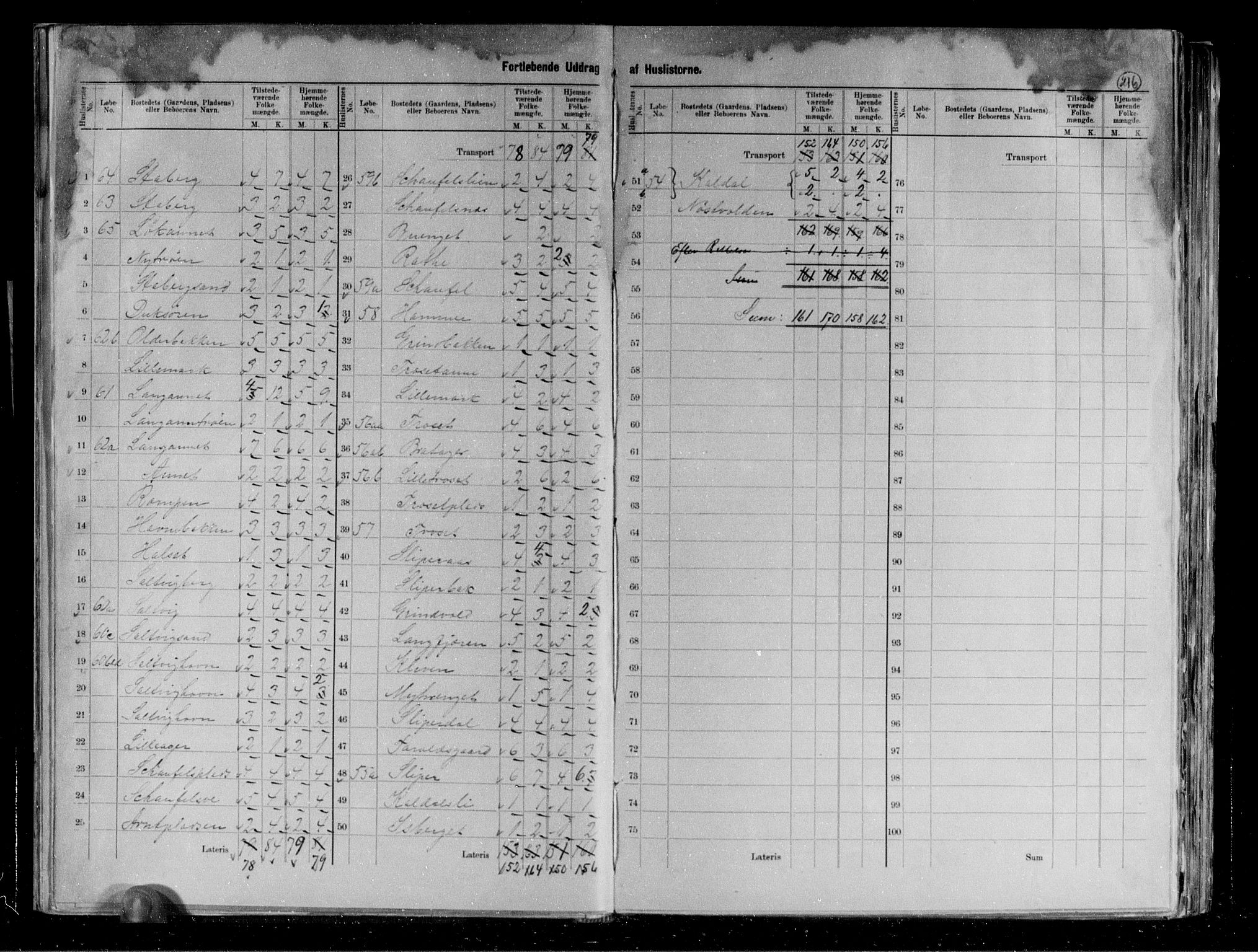 RA, 1891 census for 1723 Mosvik og Verran, 1891, p. 7