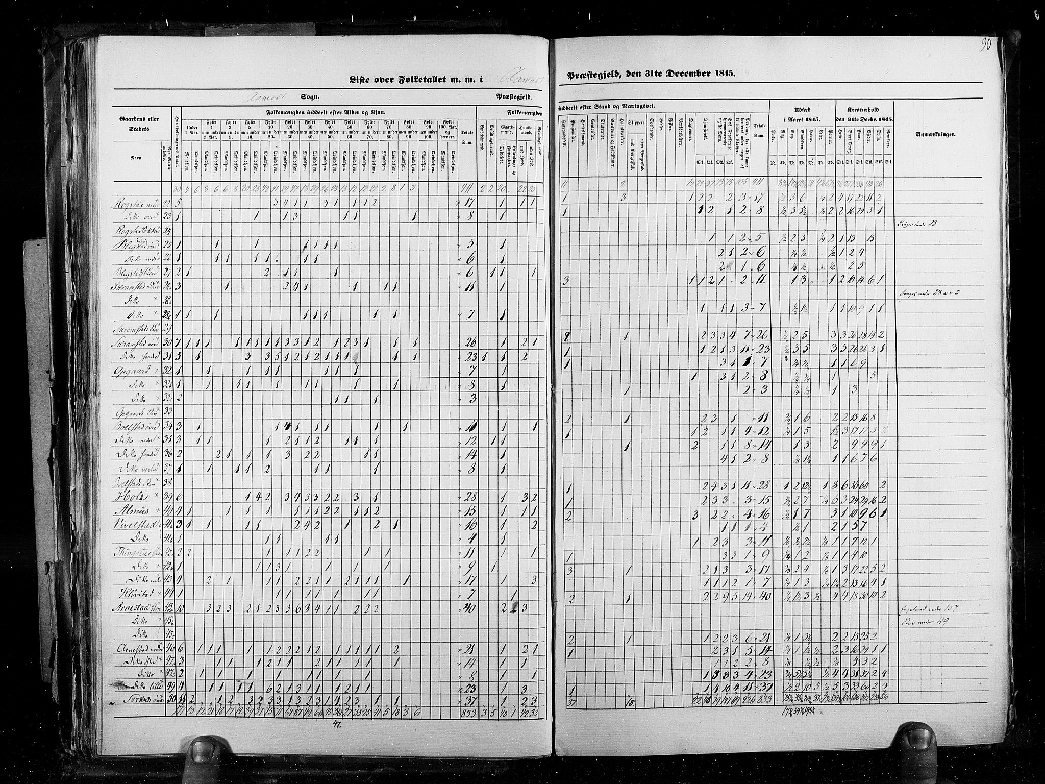 RA, Census 1845, vol. 3: Hedemarken amt og Kristians amt, 1845, p. 90