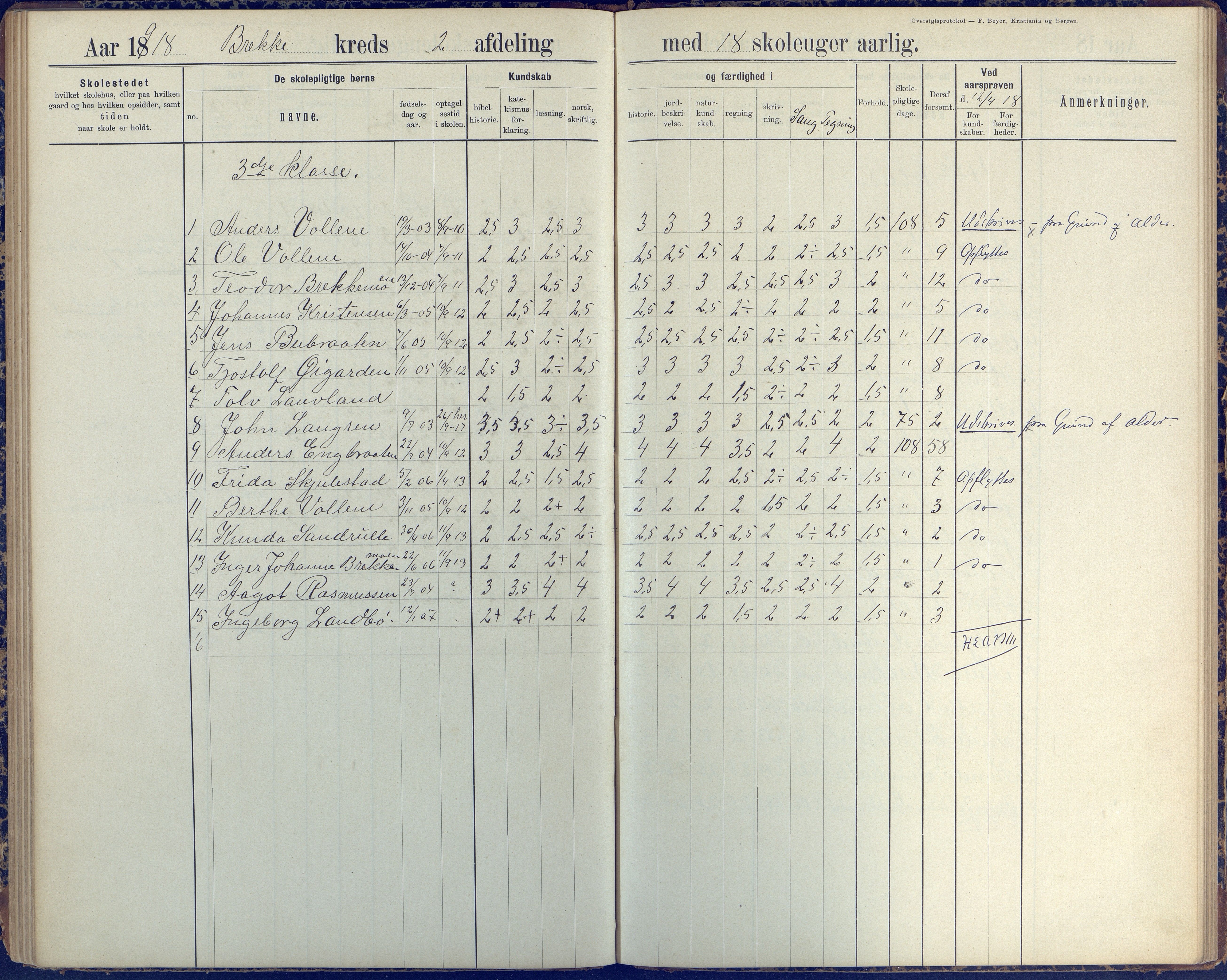 Austre Moland kommune, AAKS/KA0918-PK/09/09b/L0004: Skoleprotokoll, 1891-1945