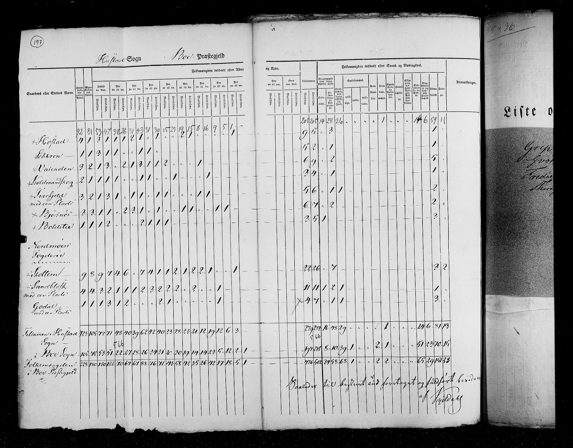 RA, Census 1825, vol. 15: Romsdal amt, 1825, p. 197