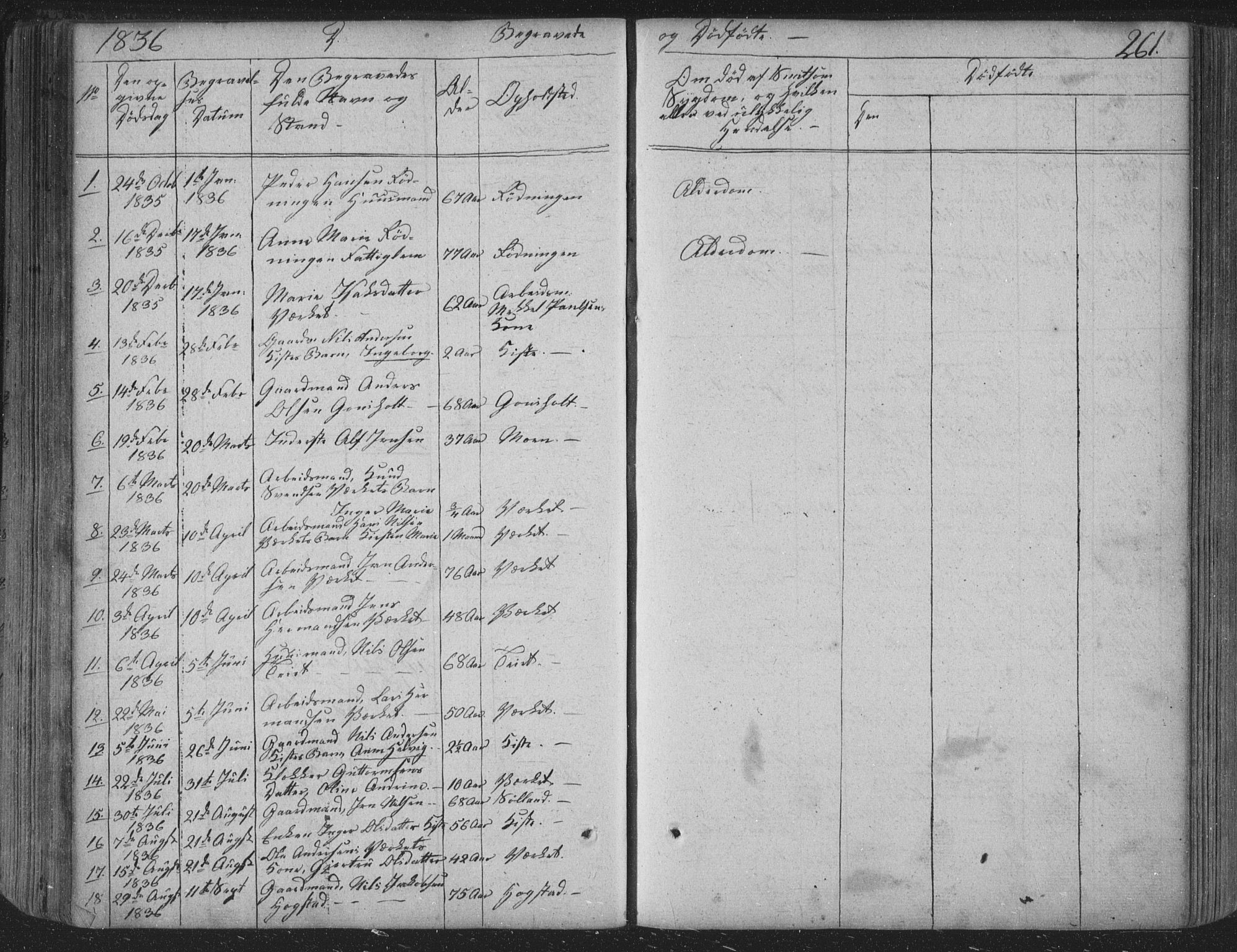 Siljan kirkebøker, SAKO/A-300/F/Fa/L0001: Parish register (official) no. 1, 1831-1870, p. 261