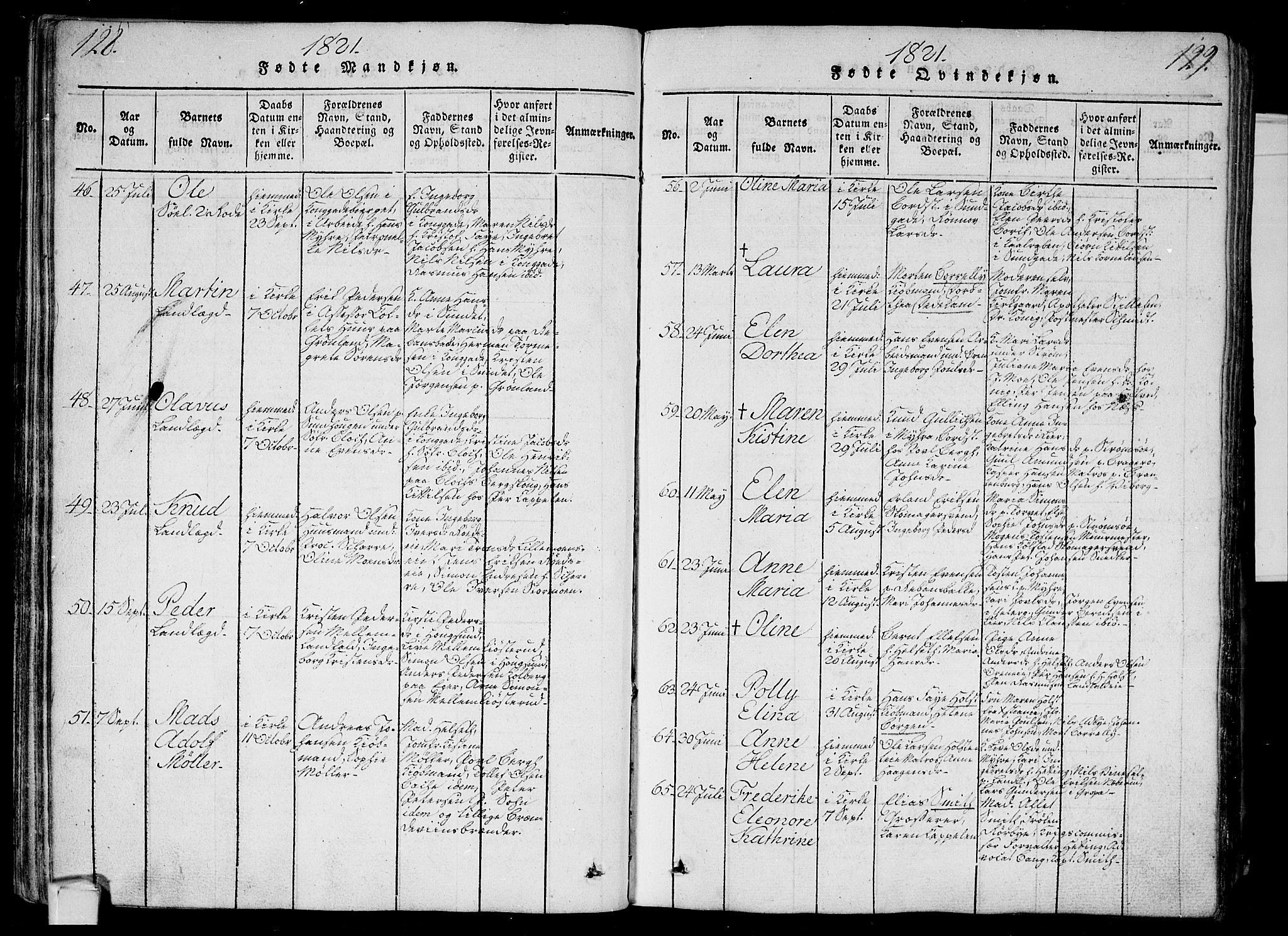 Bragernes kirkebøker, AV/SAKO-A-6/G/Ga/L0001: Parish register (copy) no. 1, 1815-1829, p. 128-129