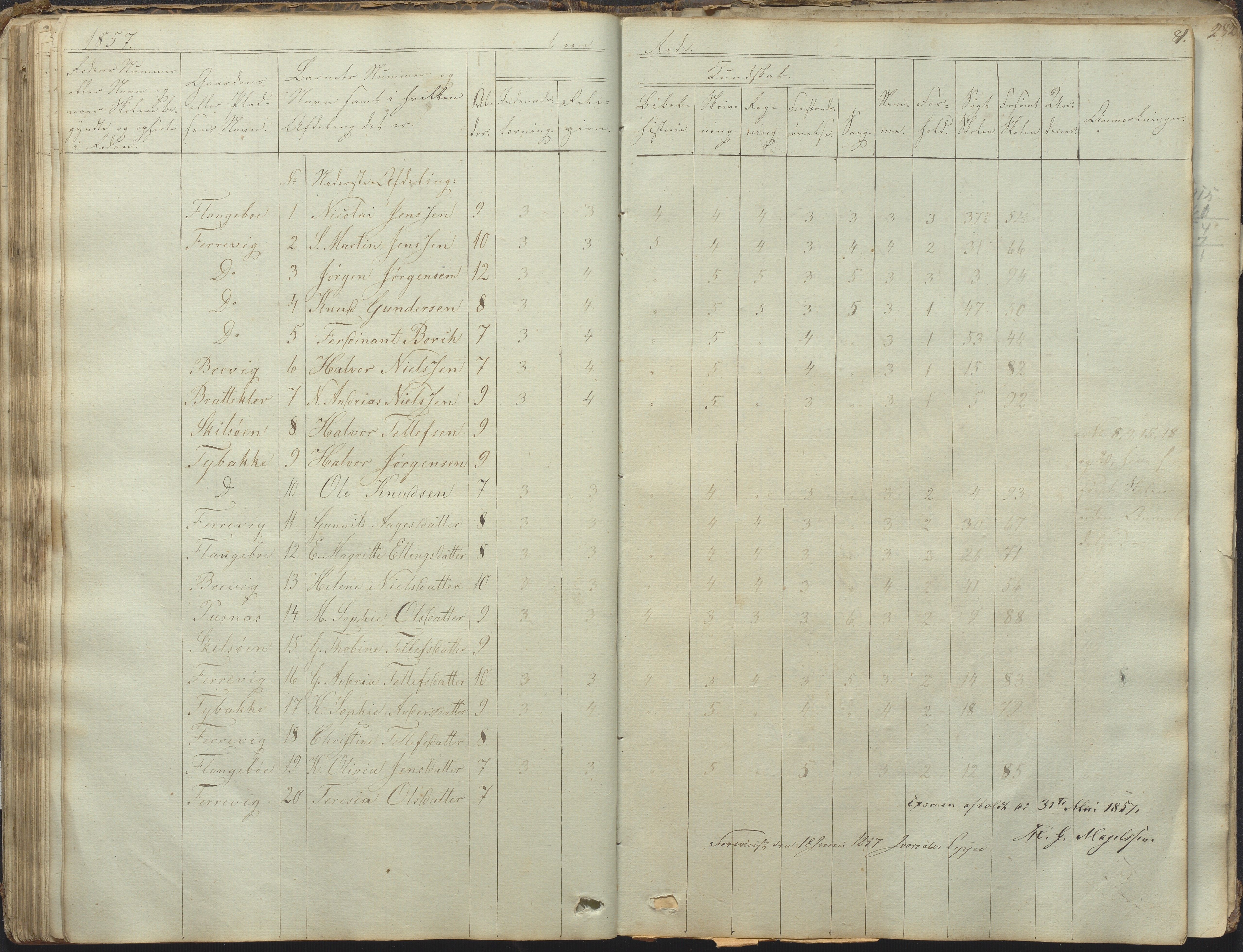 Tromøy kommune frem til 1971, AAKS/KA0921-PK/04/L0031: Færvik (Roligheden) - Karakterprotokoll, 1848-1863